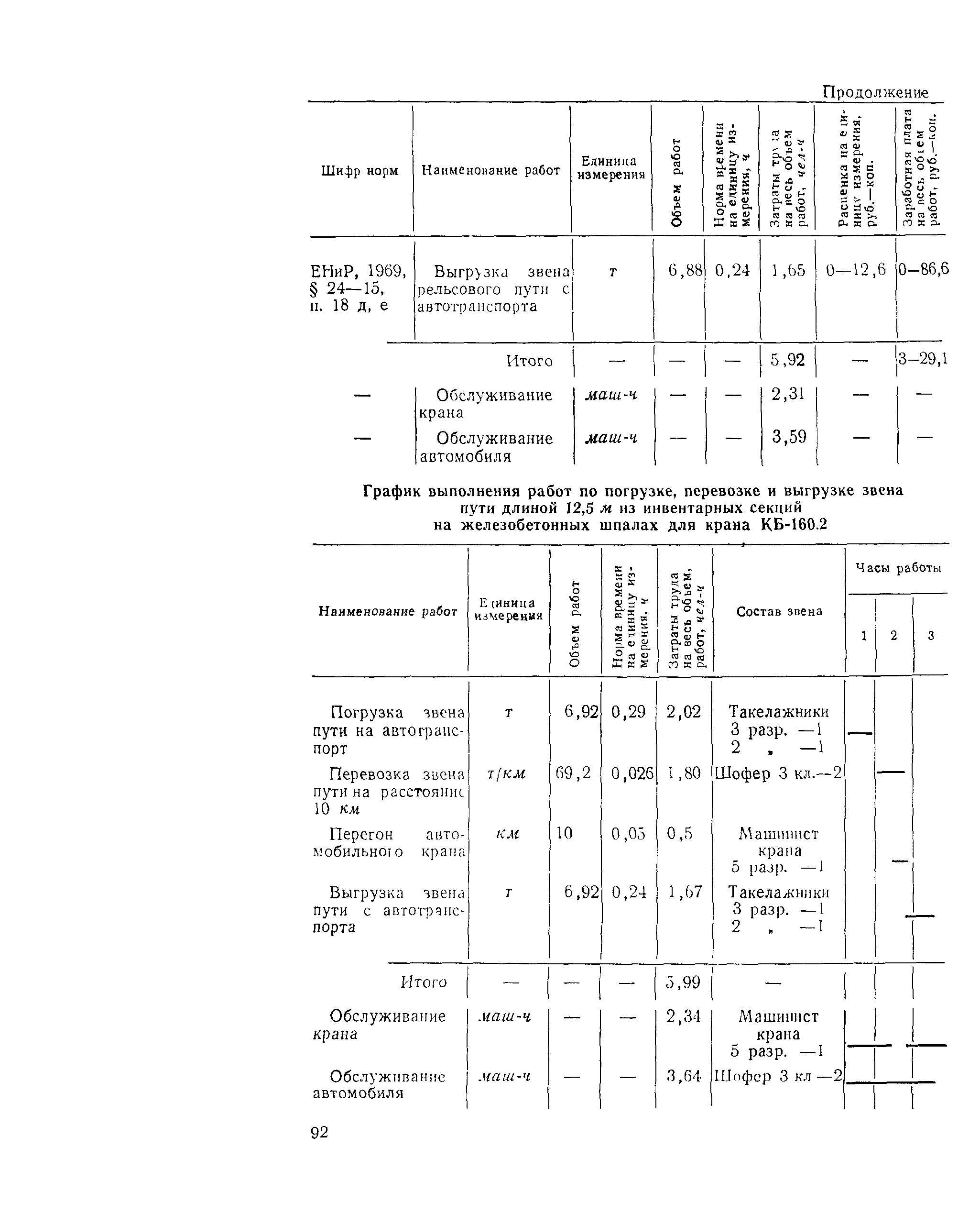 Технологическая карта 