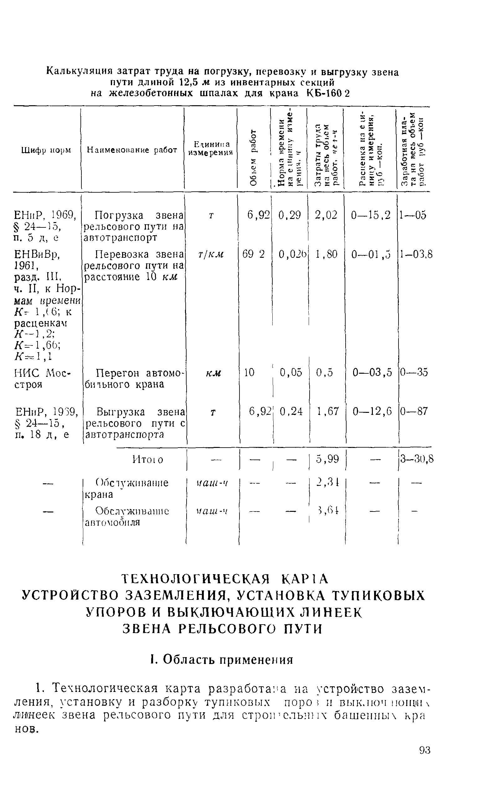 Технологическая карта 