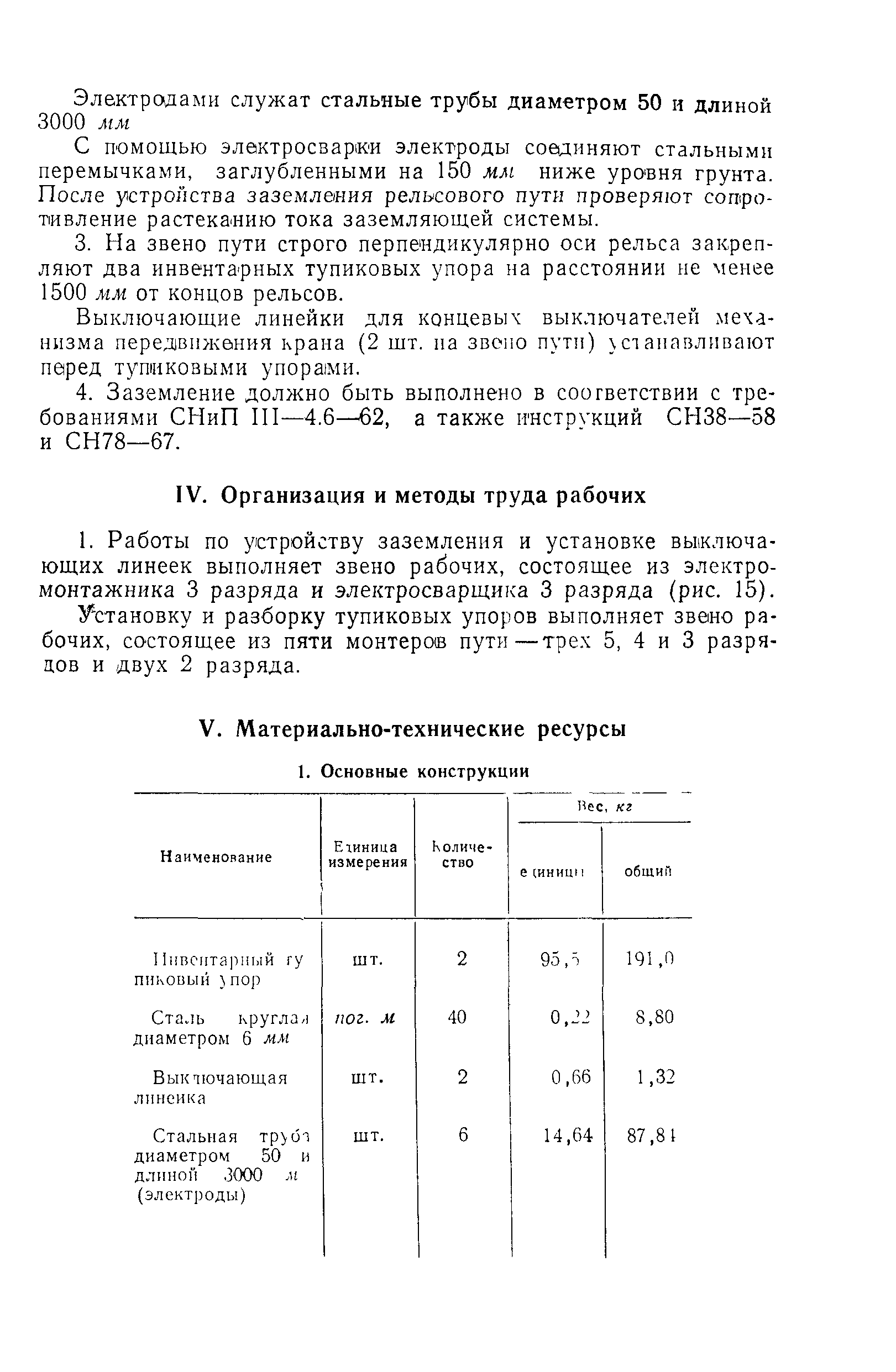 Технологическая карта 