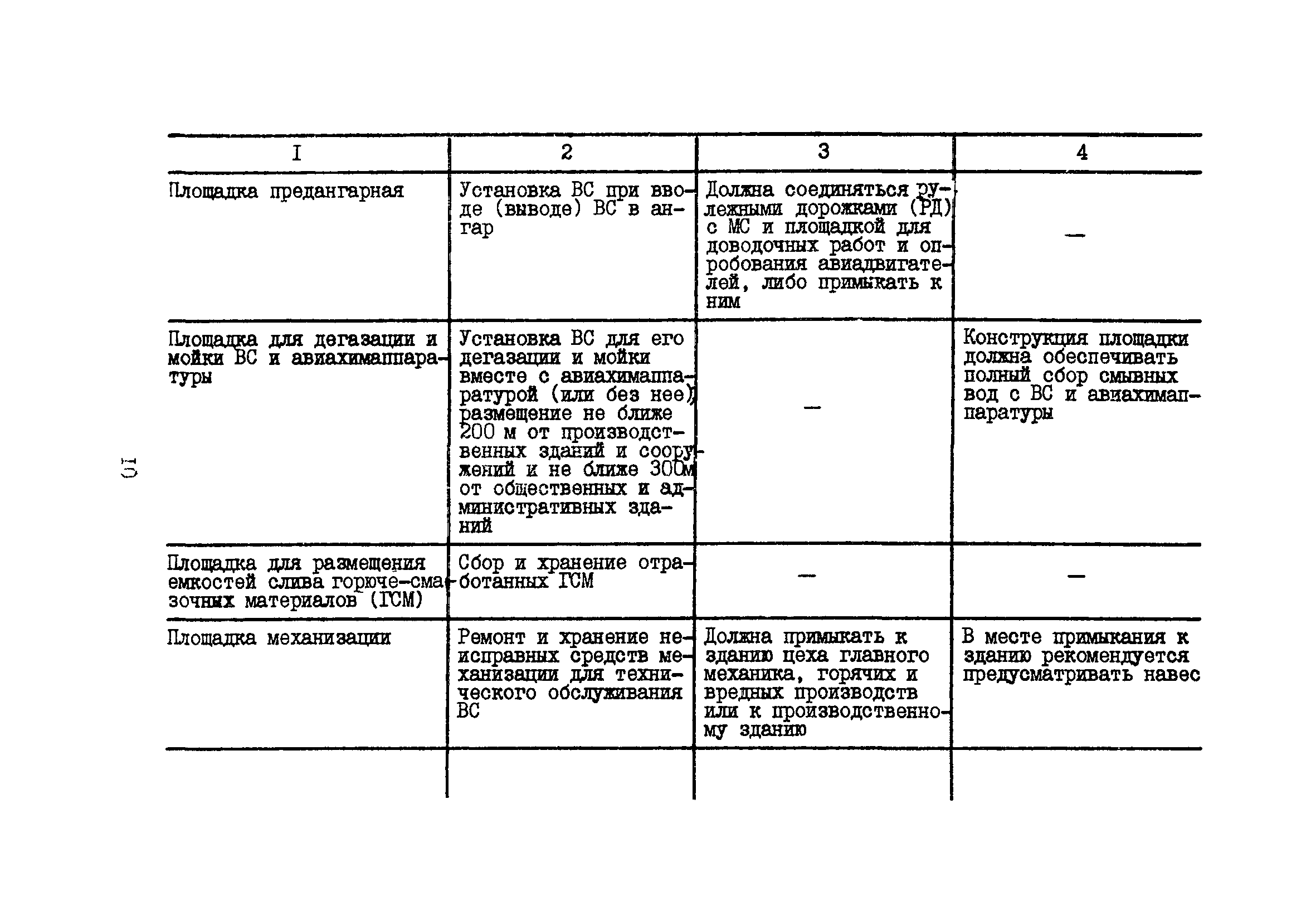 Пособие к ВНТП 11-85/МГА