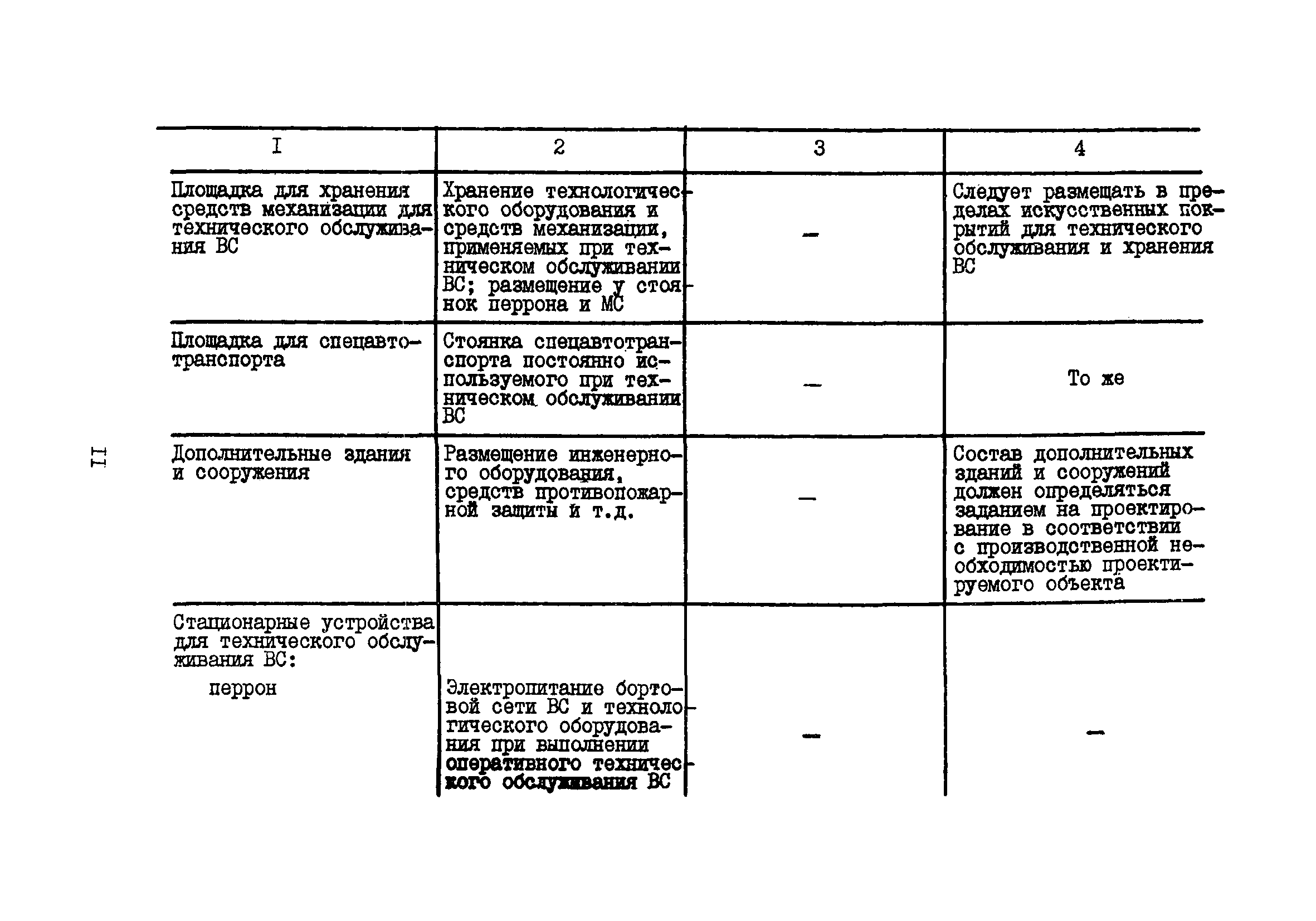 Пособие к ВНТП 11-85/МГА