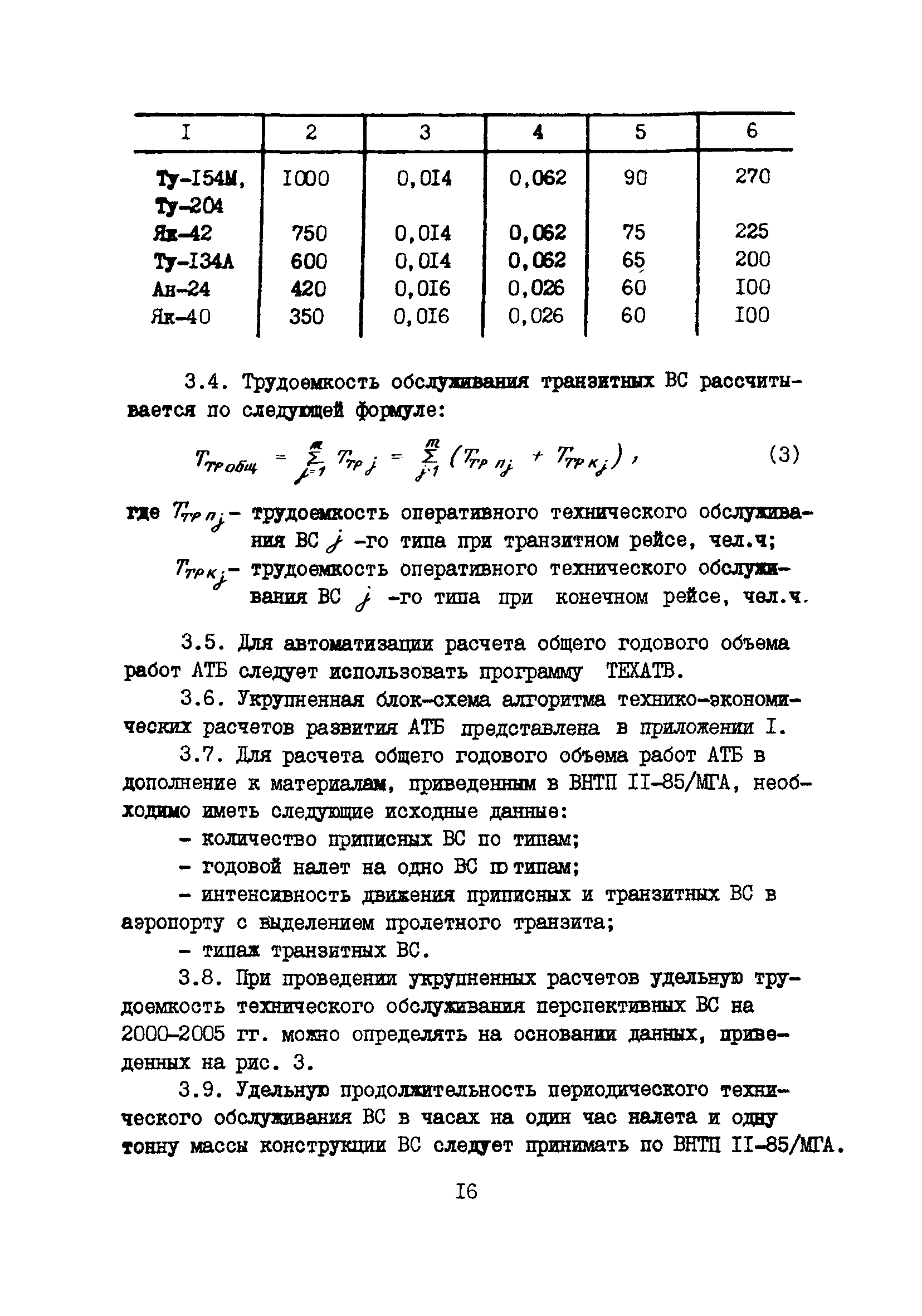 Пособие к ВНТП 11-85/МГА