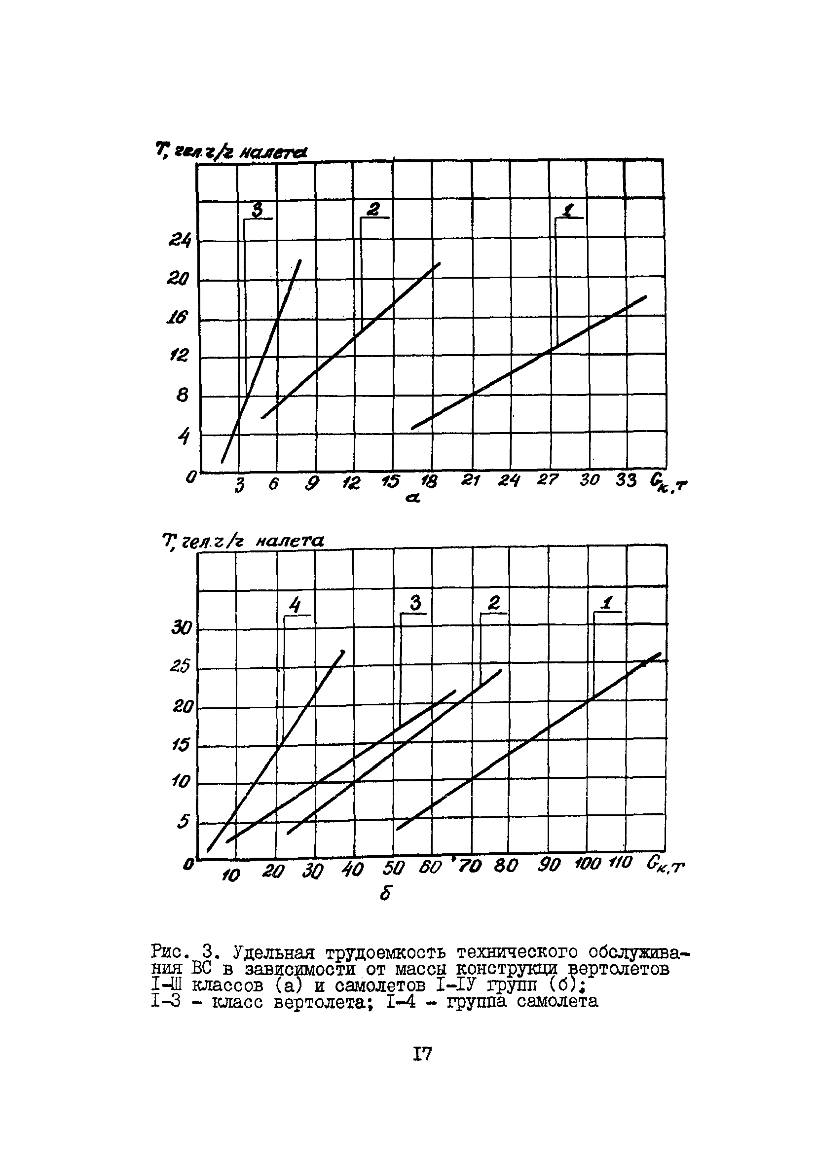 Пособие к ВНТП 11-85/МГА