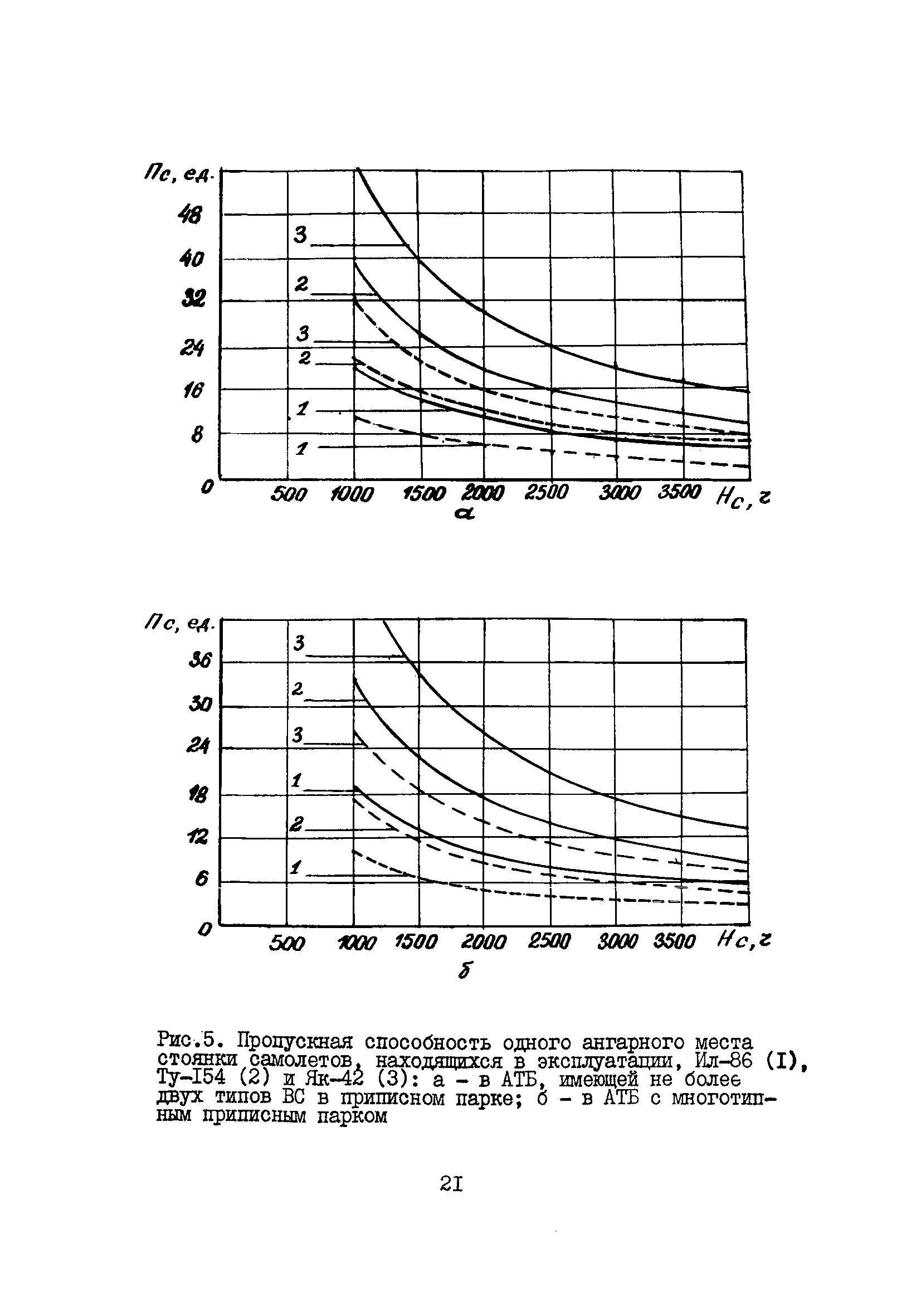 Пособие к ВНТП 11-85/МГА