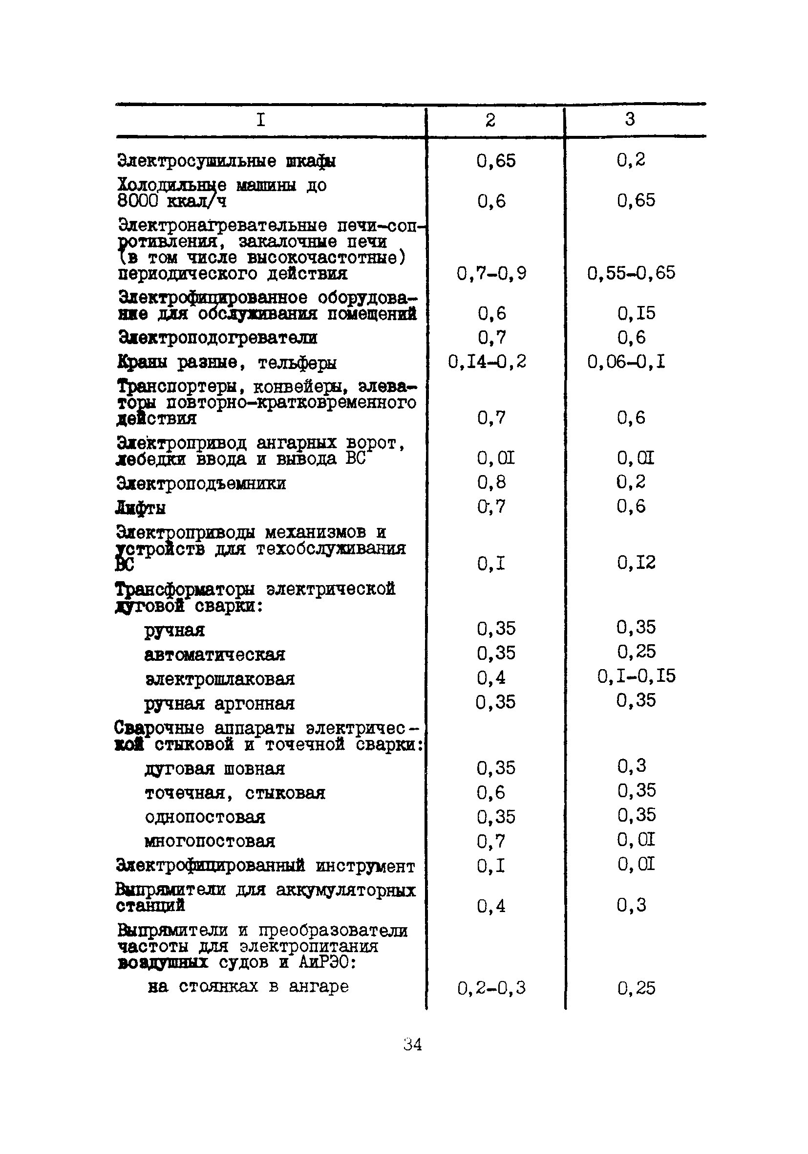 Пособие к ВНТП 11-85/МГА