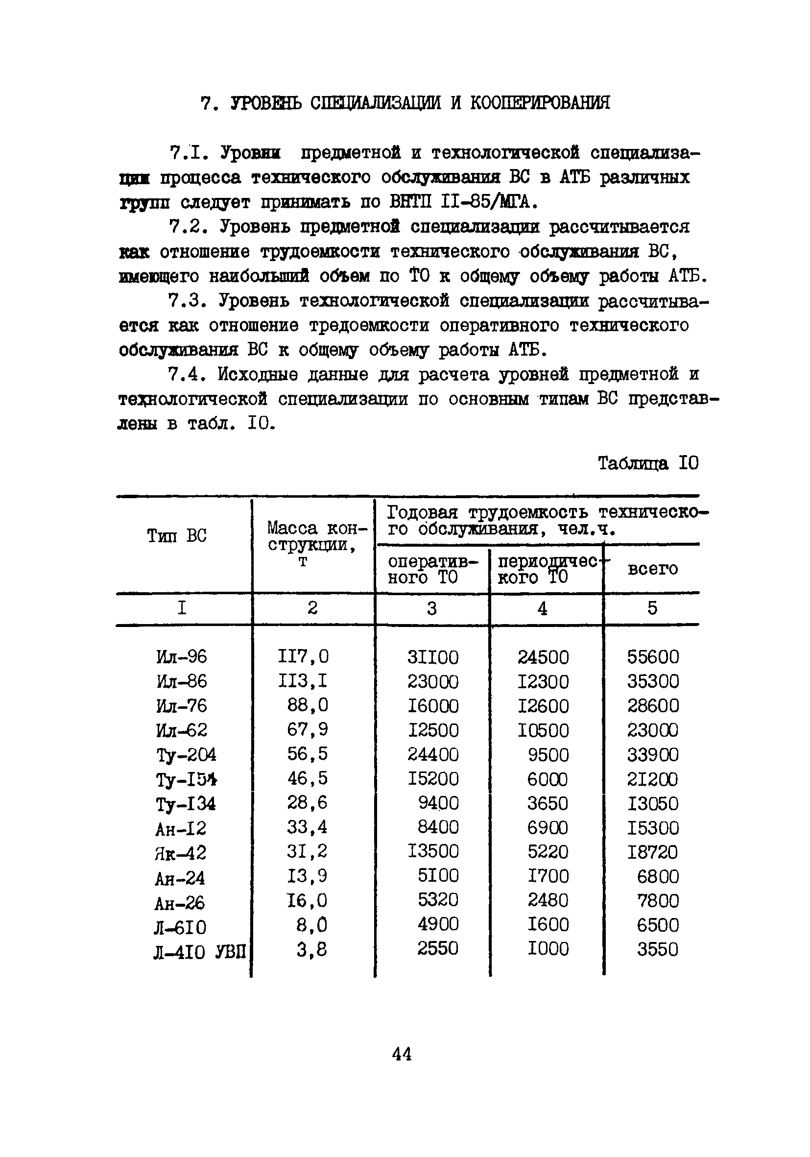 Пособие к ВНТП 11-85/МГА