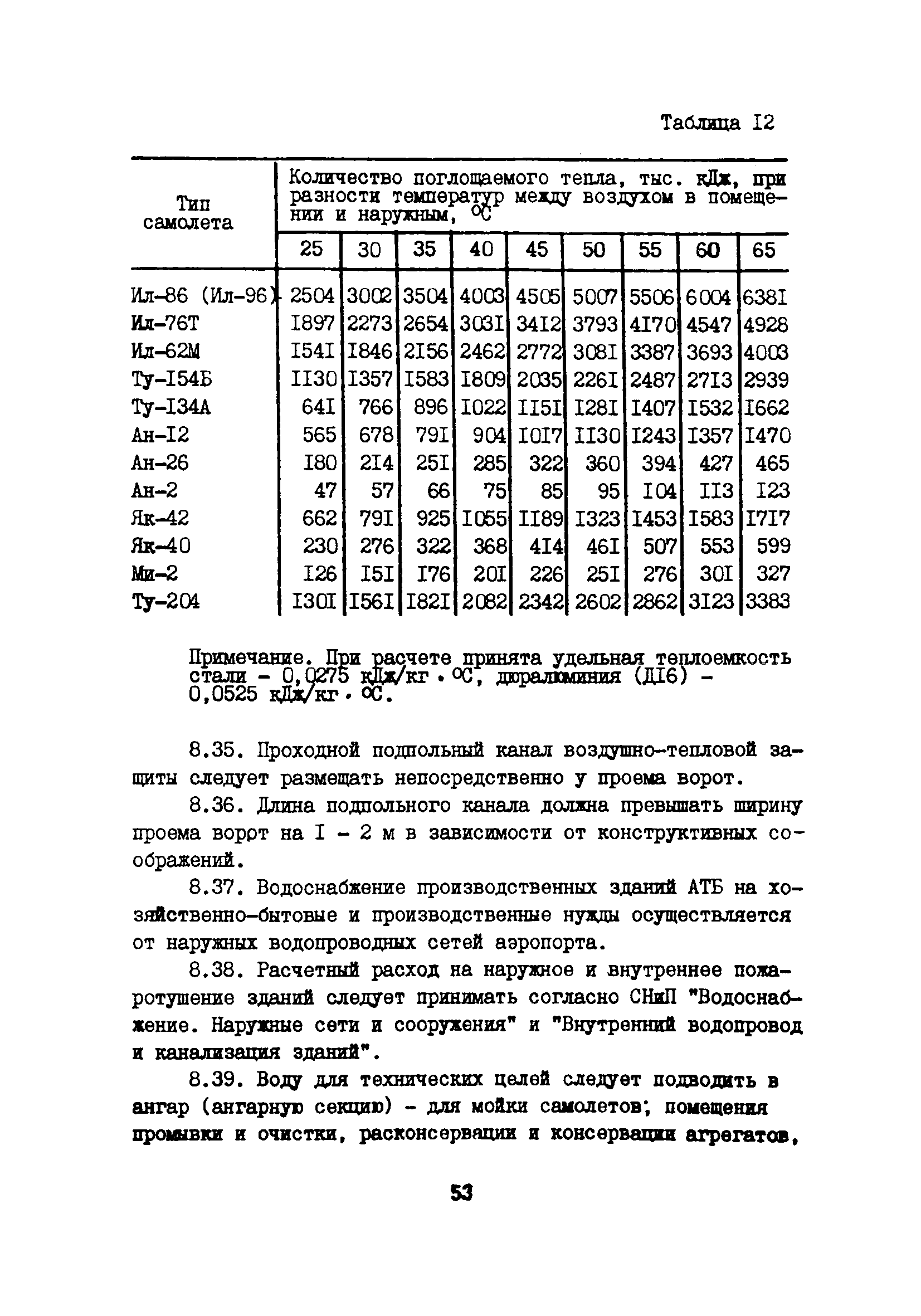 Пособие к ВНТП 11-85/МГА