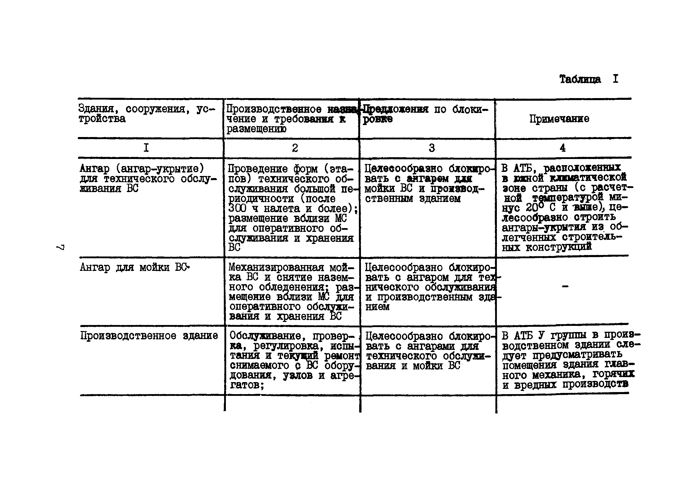 Пособие к ВНТП 11-85/МГА