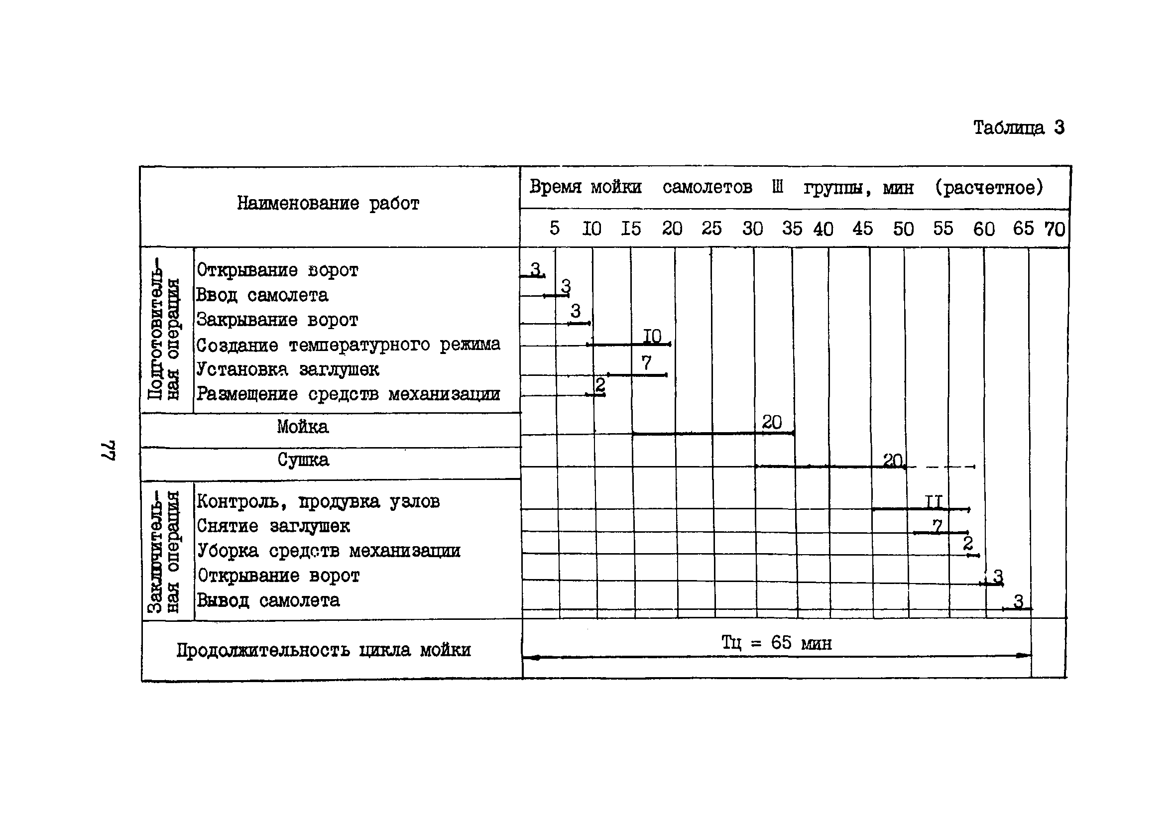 Пособие к ВНТП 11-85/МГА