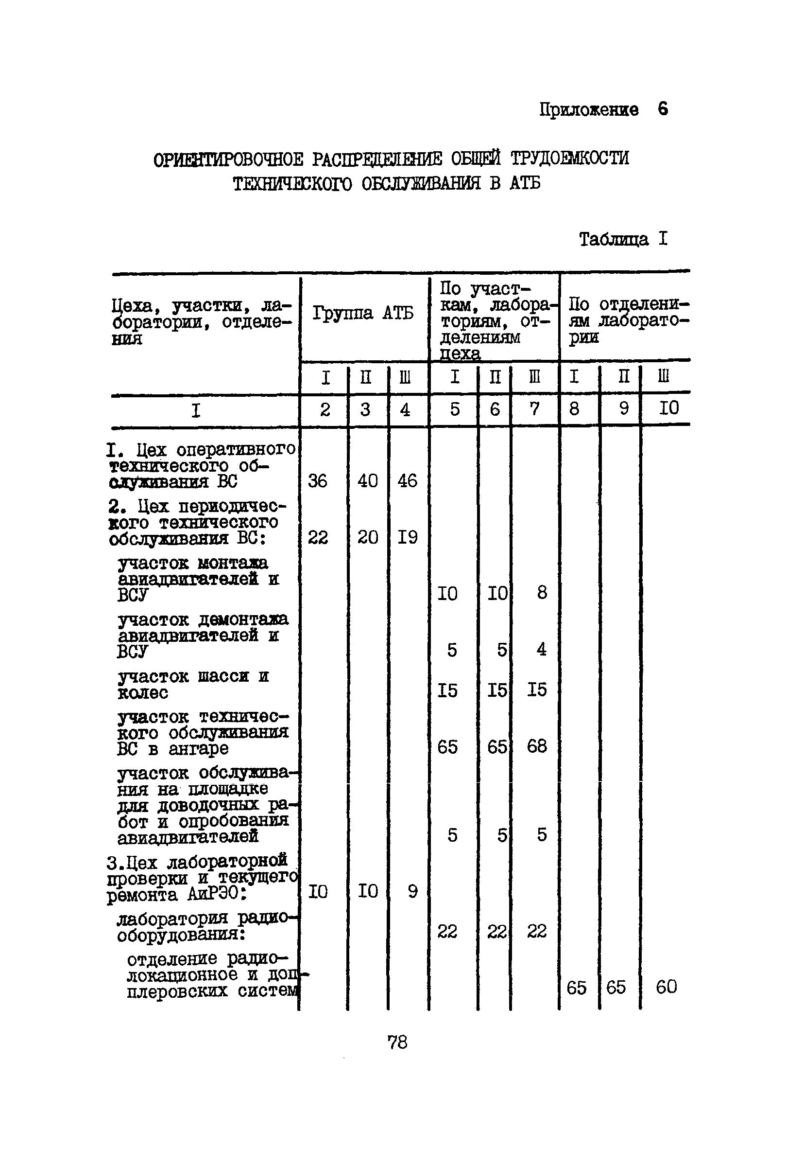 Пособие к ВНТП 11-85/МГА