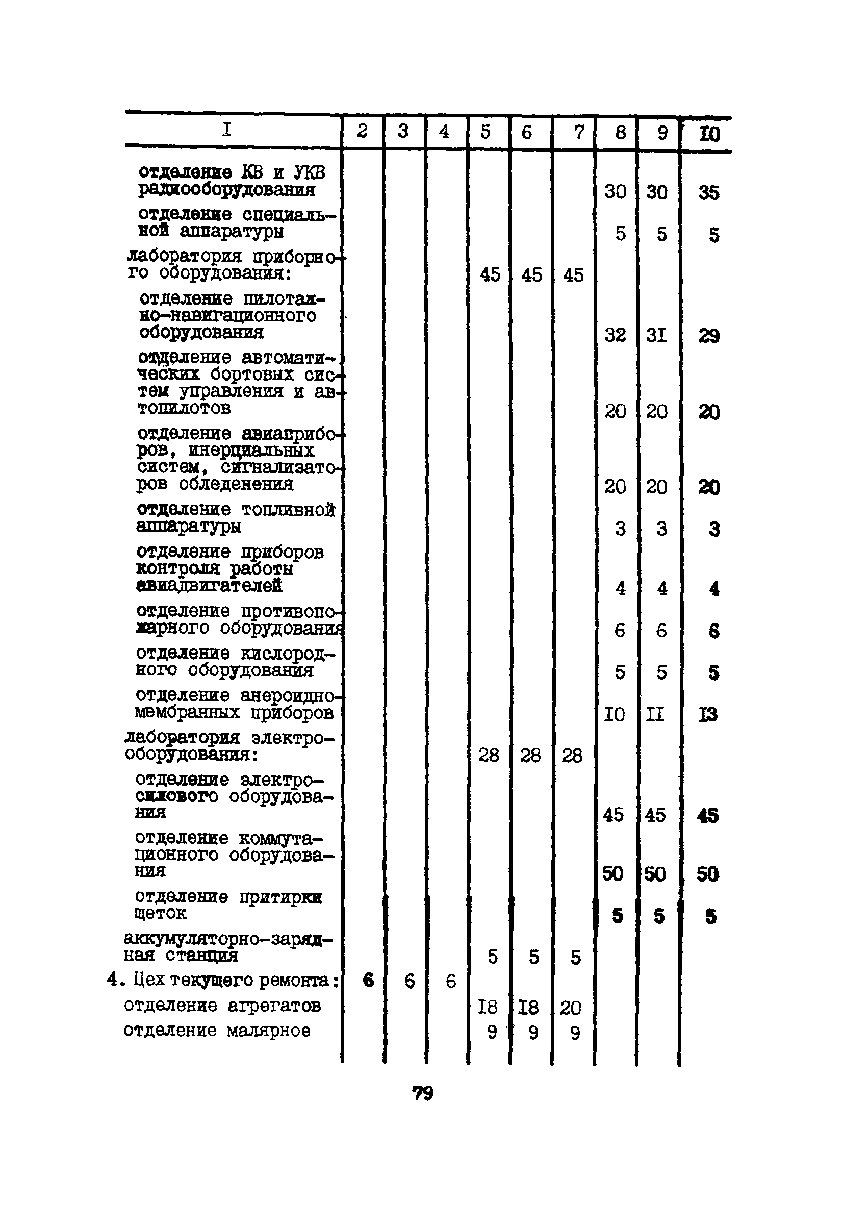 Пособие к ВНТП 11-85/МГА