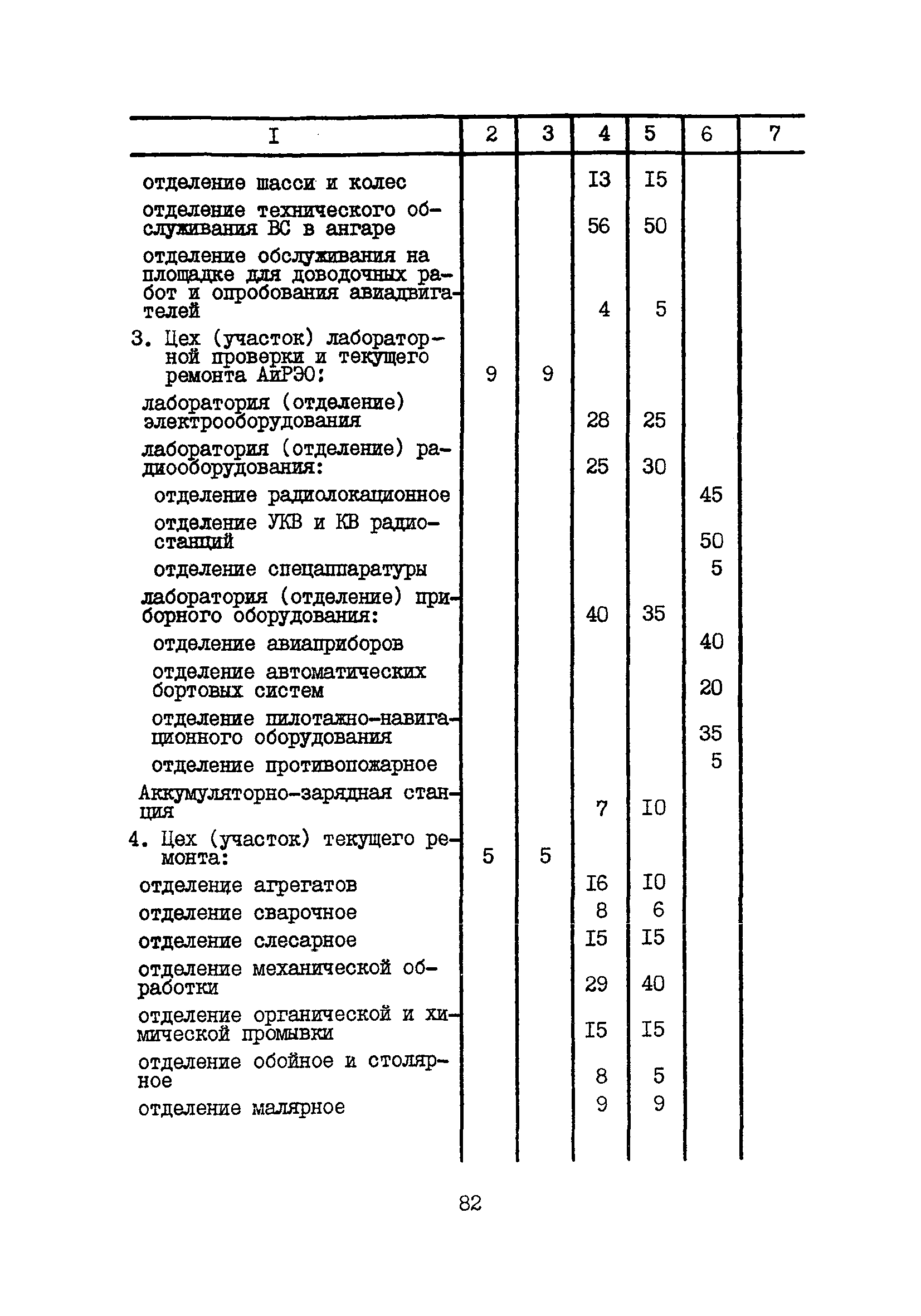 Пособие к ВНТП 11-85/МГА