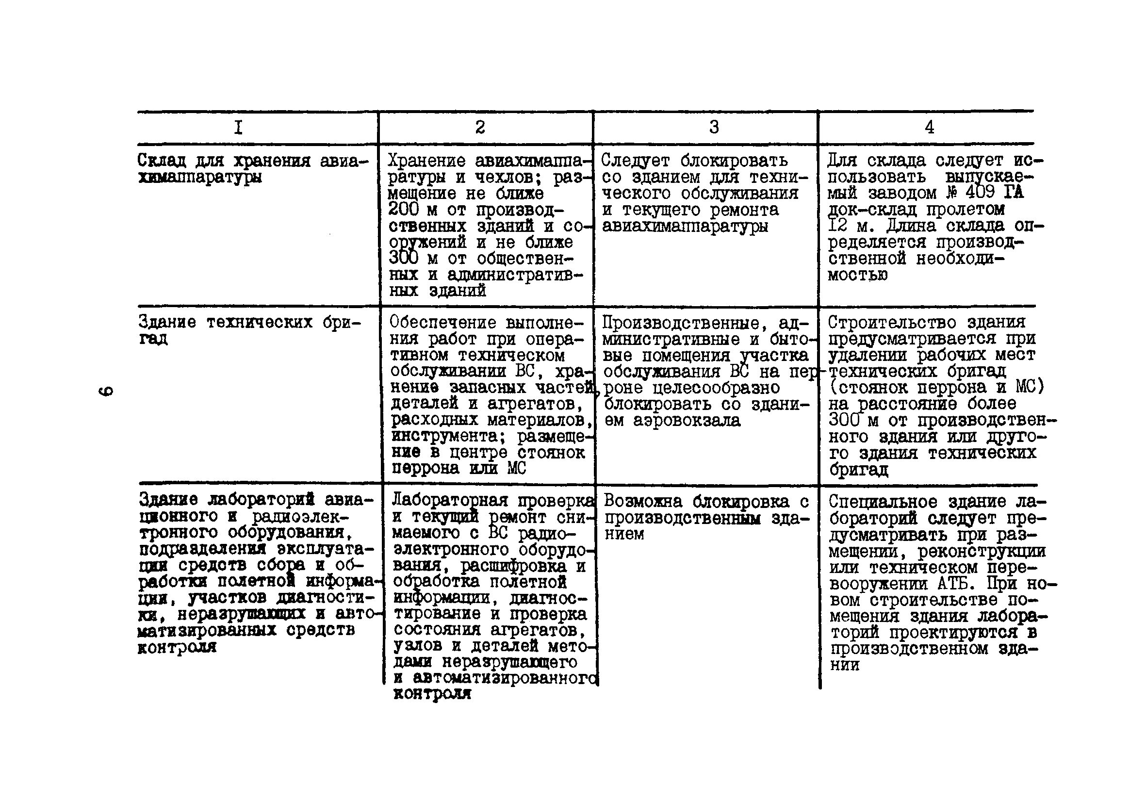 Пособие к ВНТП 11-85/МГА