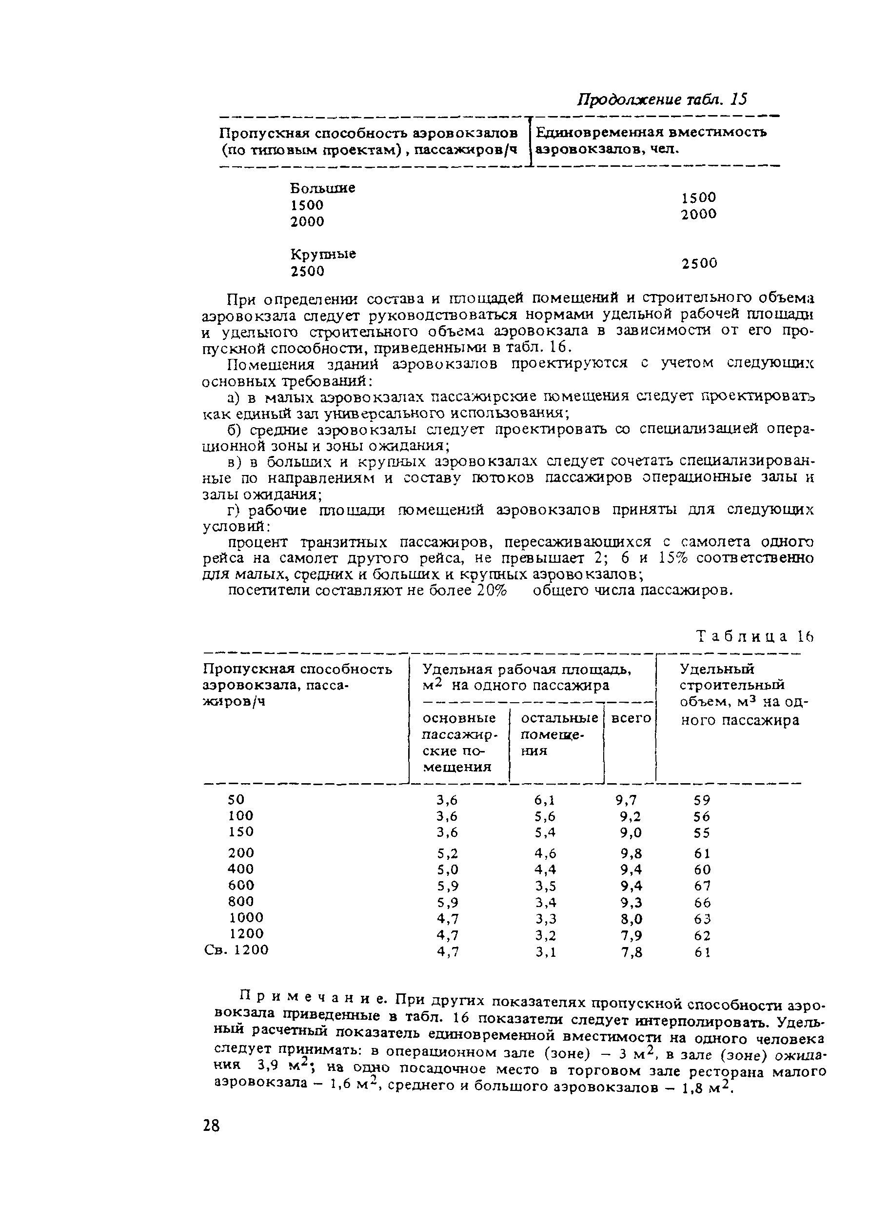 Пособие к СНиП II-85-80