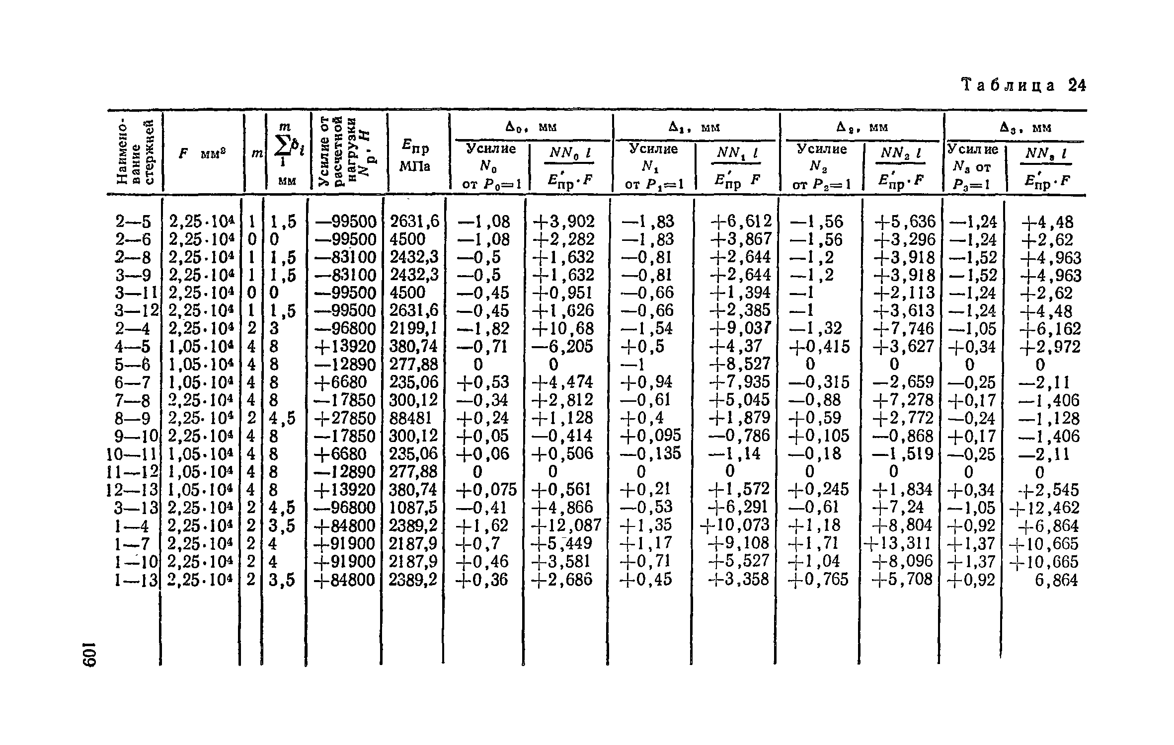 Пособие к СНиП II-25-80