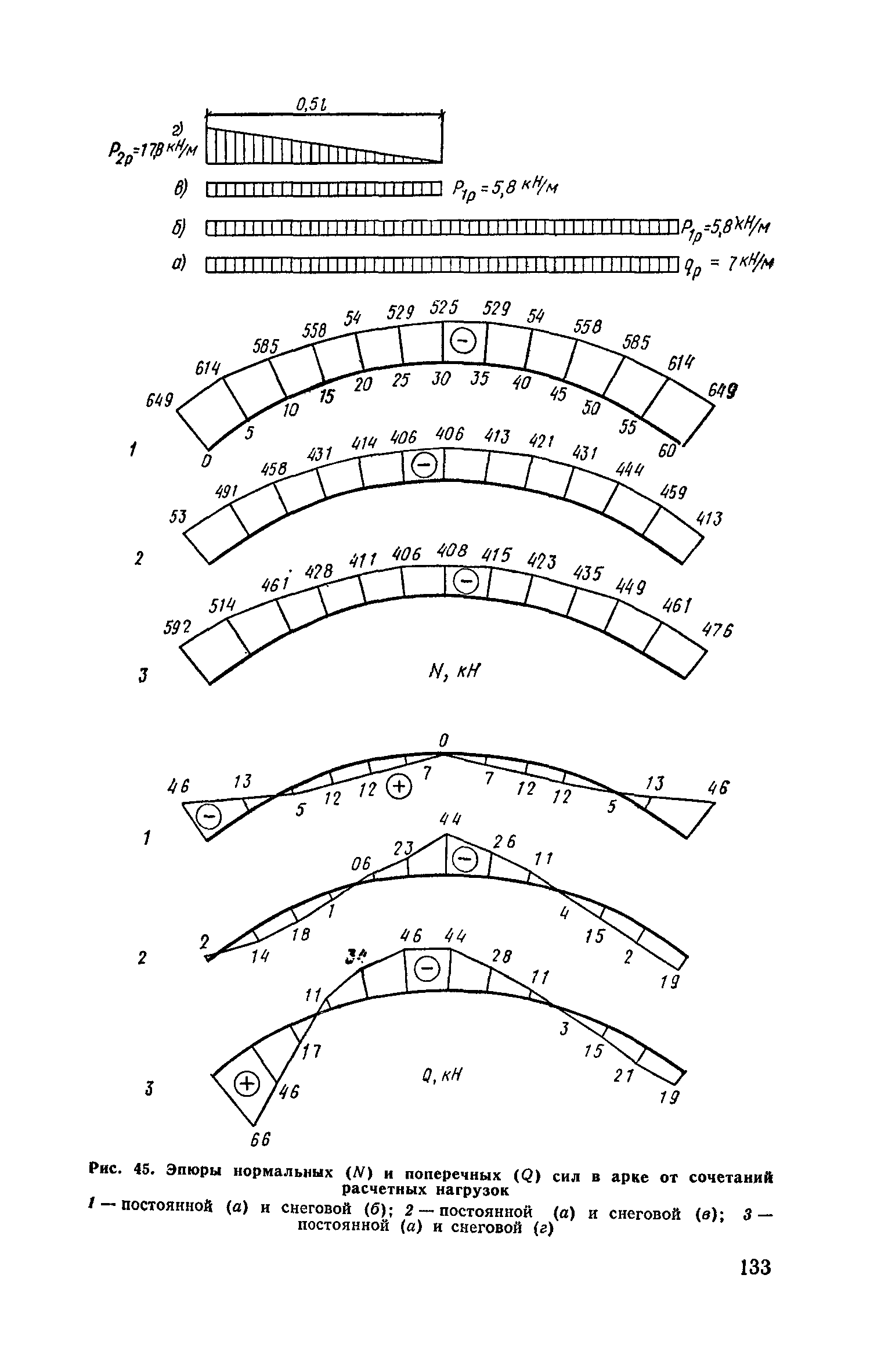 Пособие к СНиП II-25-80