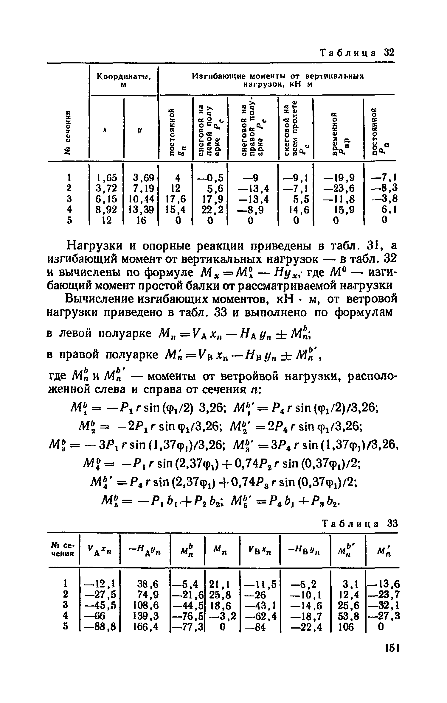 Пособие к СНиП II-25-80