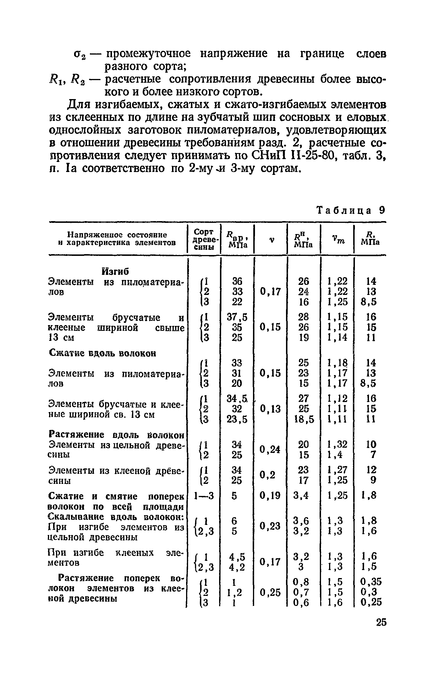 Пособие к СНиП II-25-80