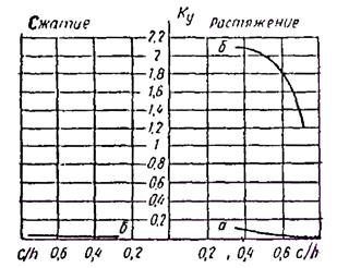 Описание: 1