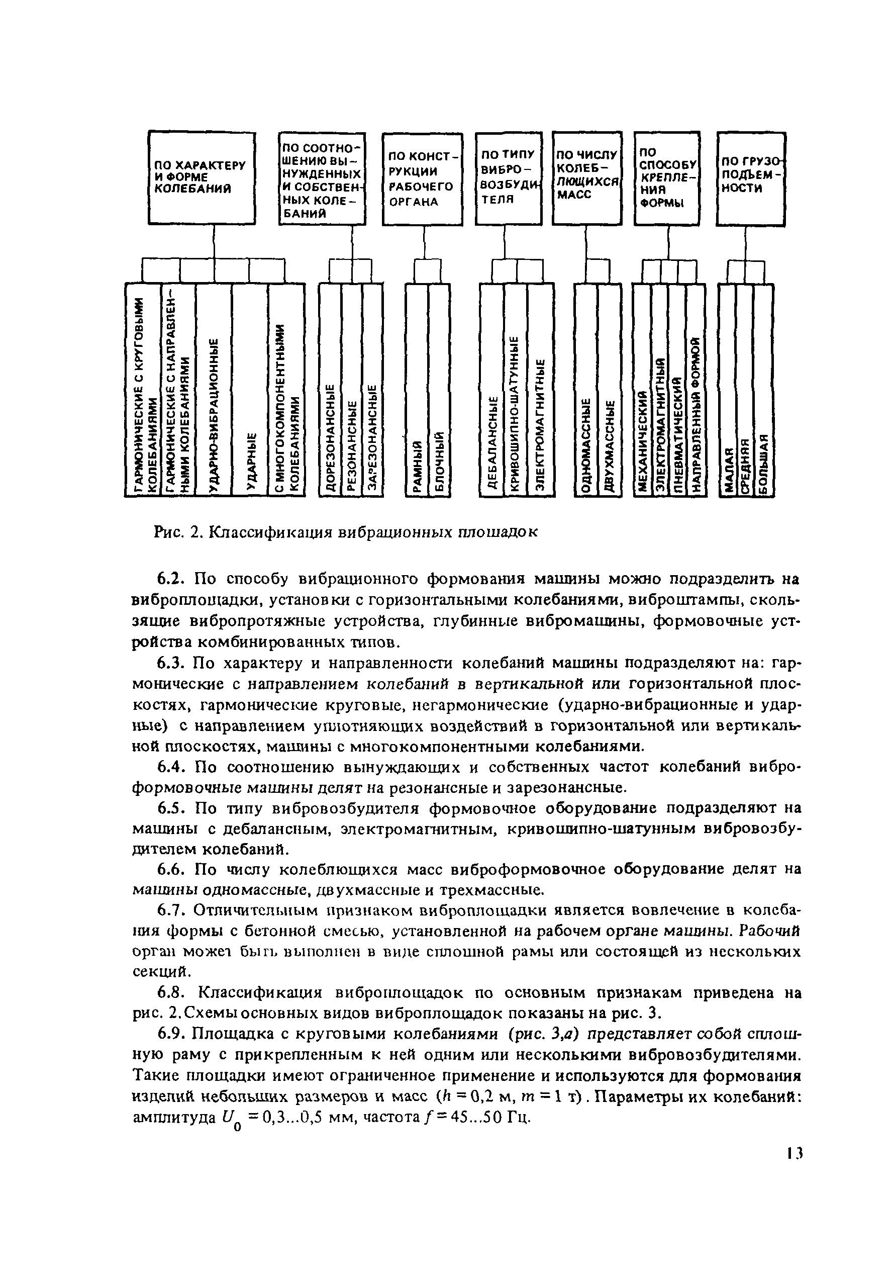 Пособие к СНиП 3.09.01-85