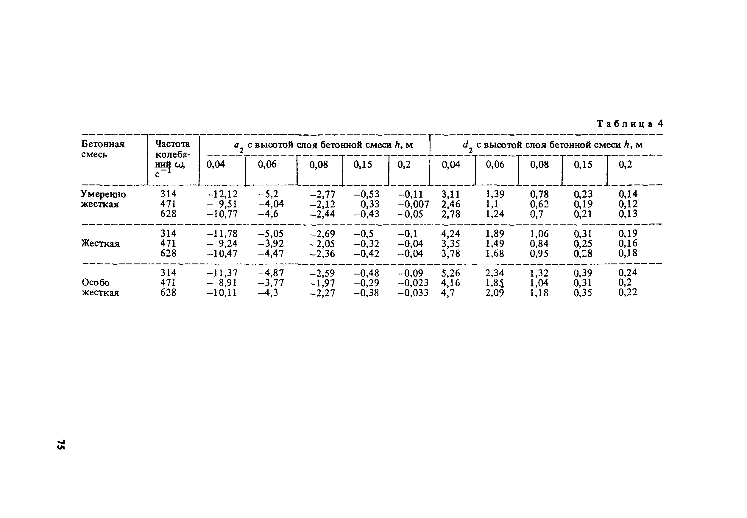 Пособие к СНиП 3.09.01-85