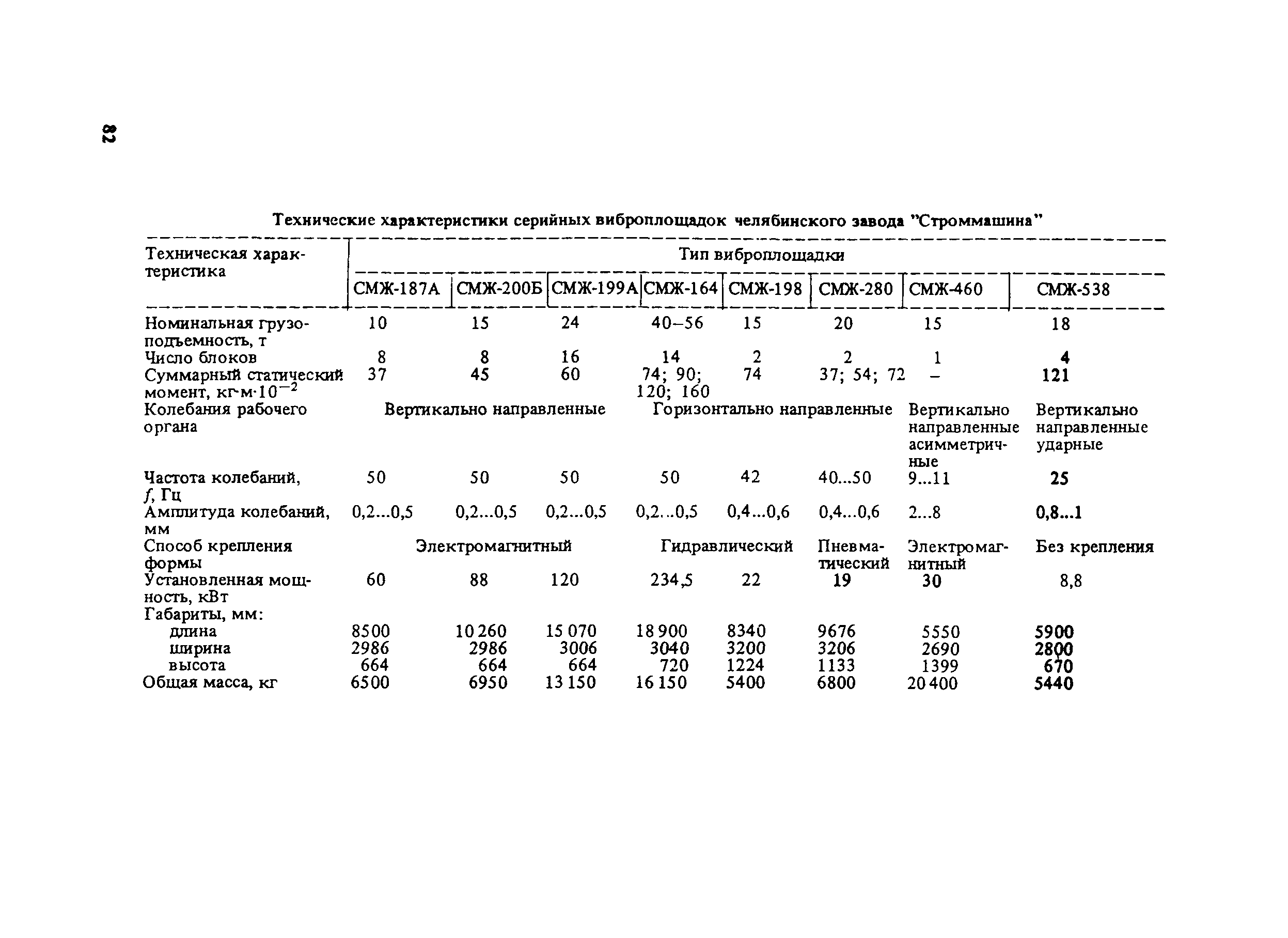 Пособие к СНиП 3.09.01-85