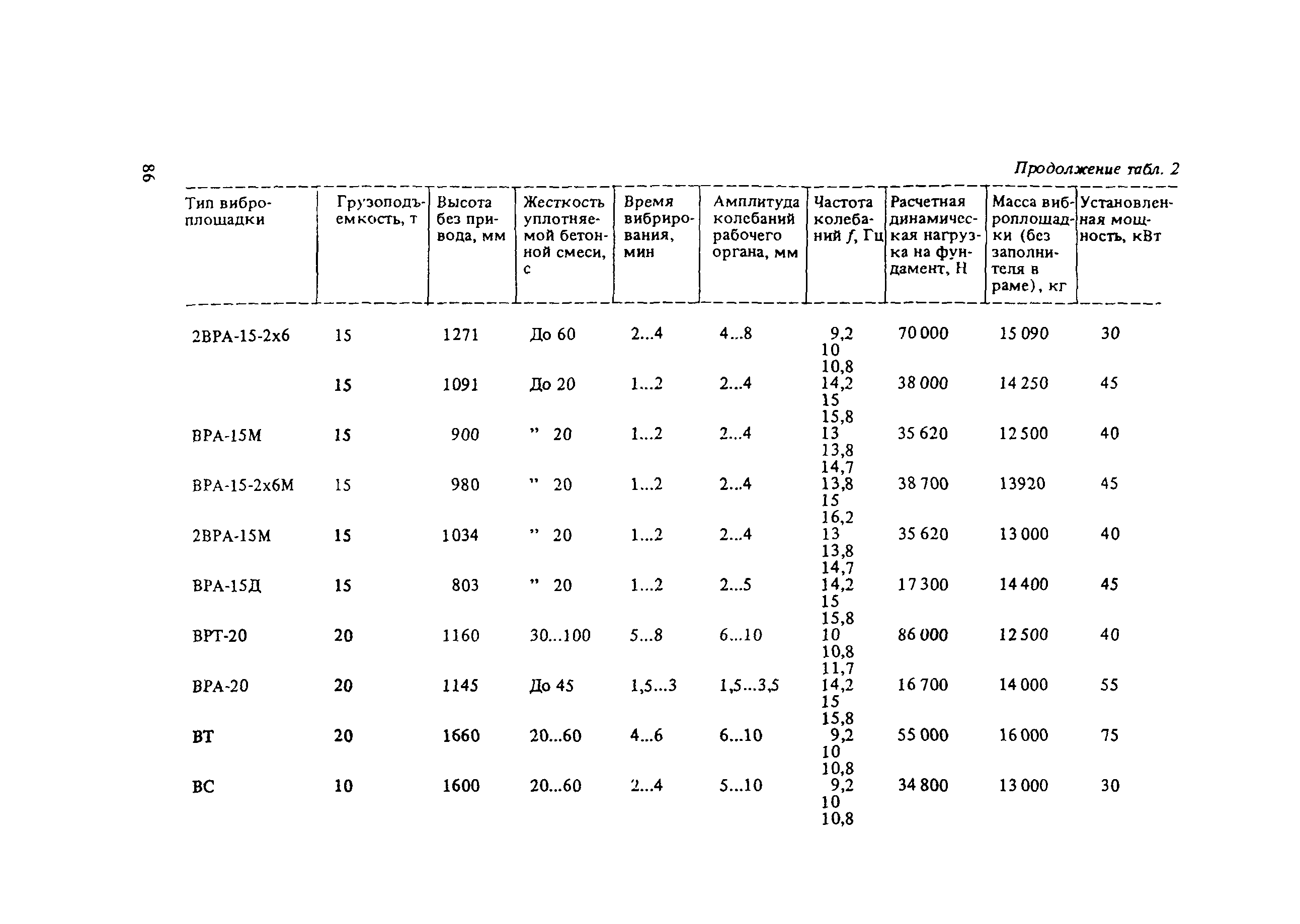 Пособие к СНиП 3.09.01-85