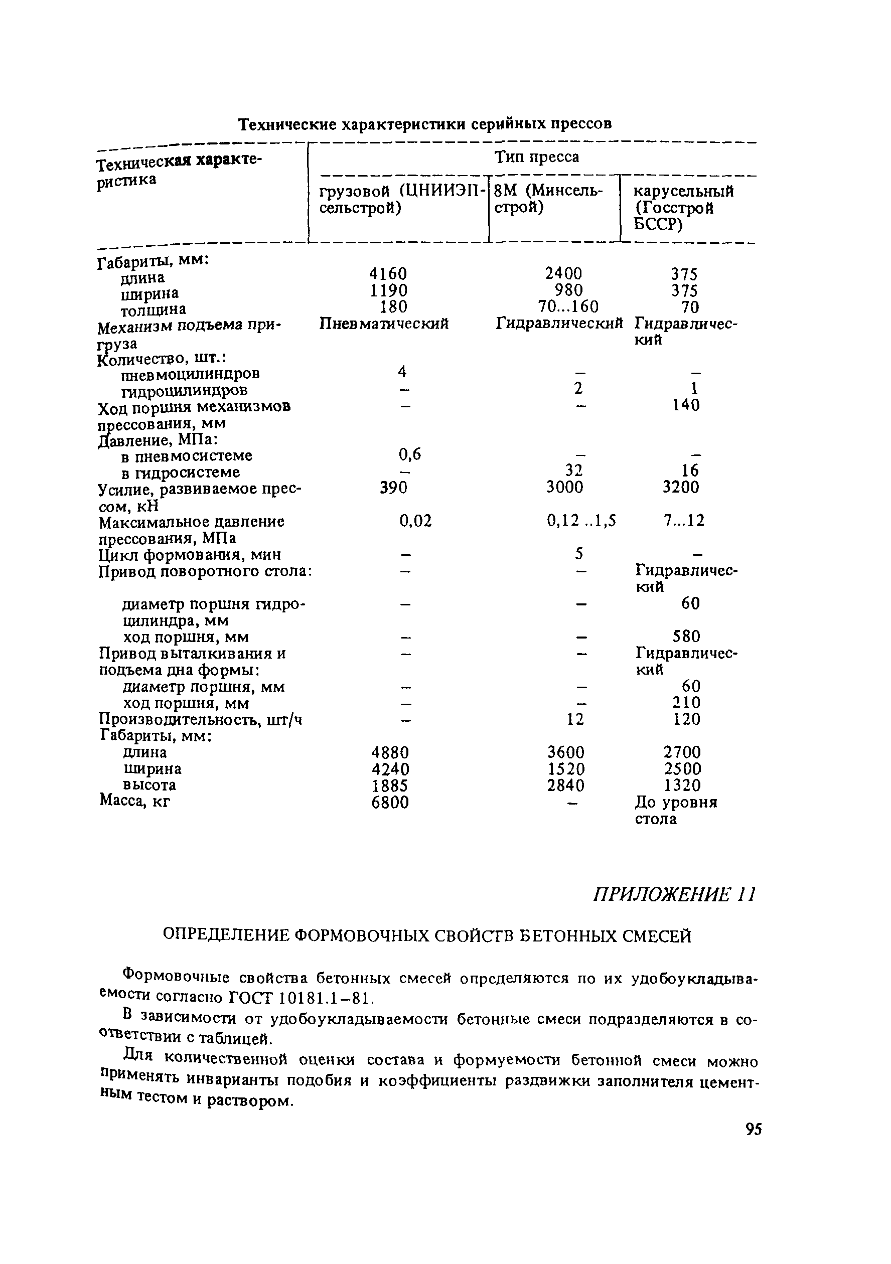 Пособие к СНиП 3.09.01-85