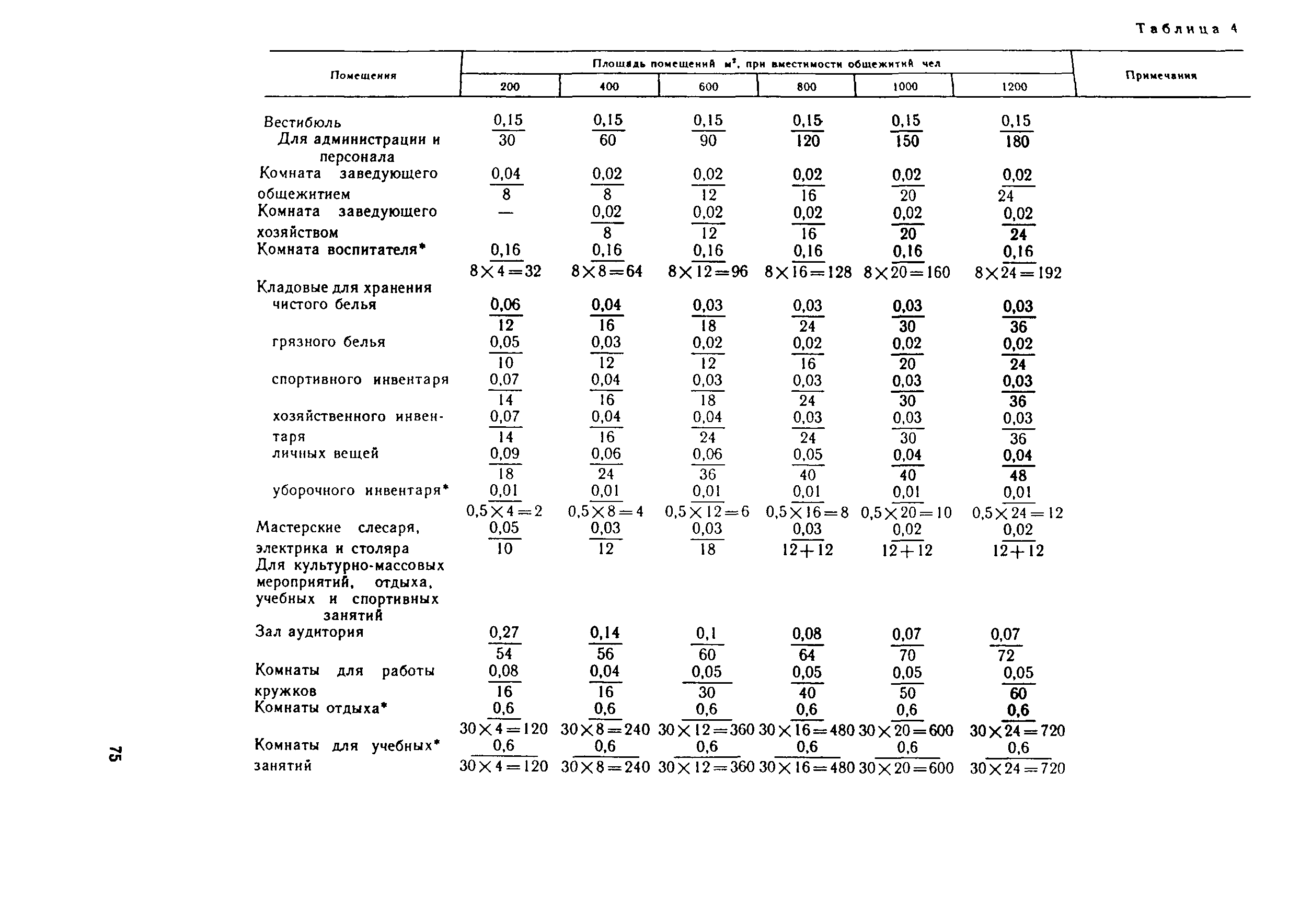 Пособие к СНиП 2.08.01-89