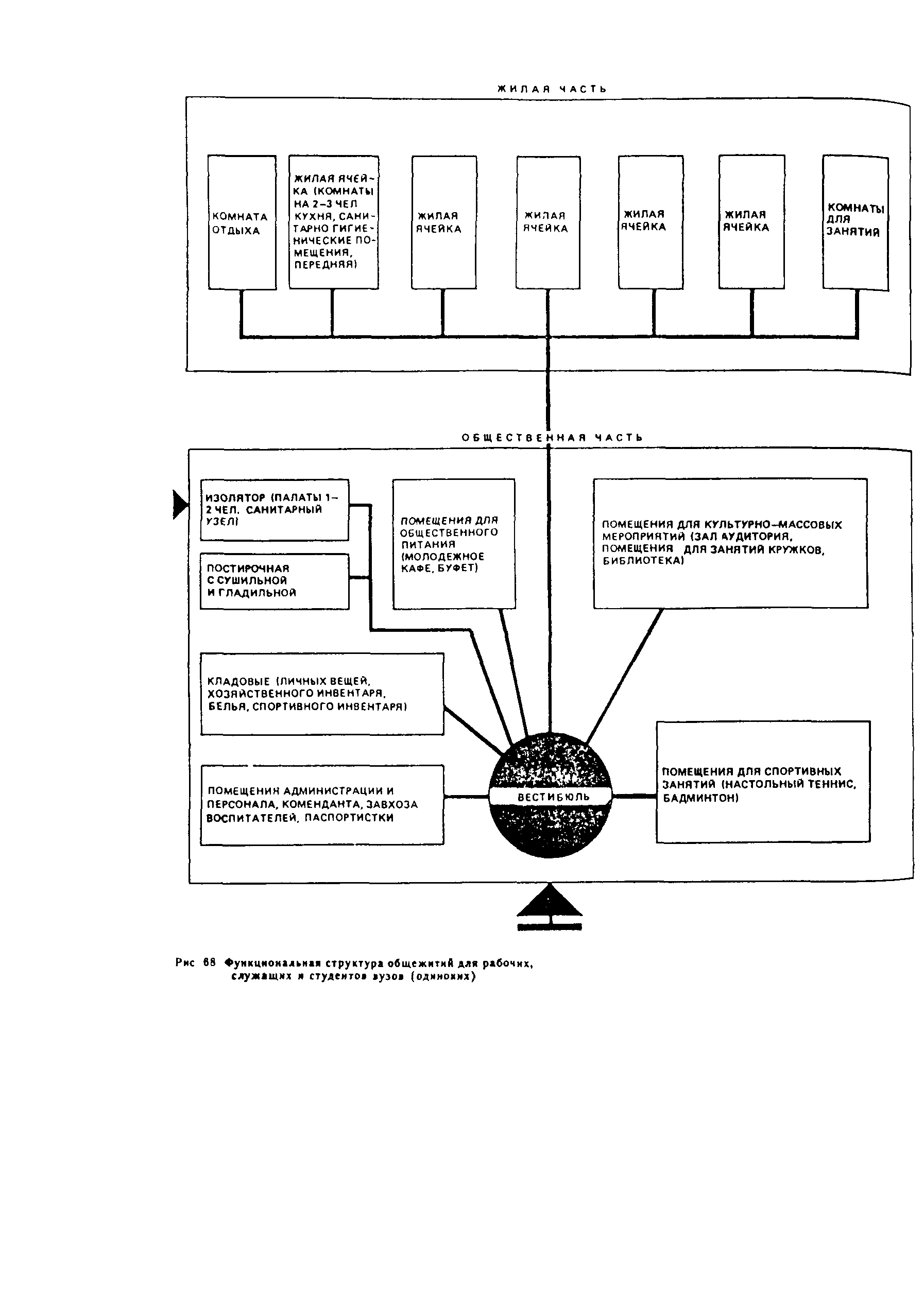 Пособие к СНиП 2.08.01-89