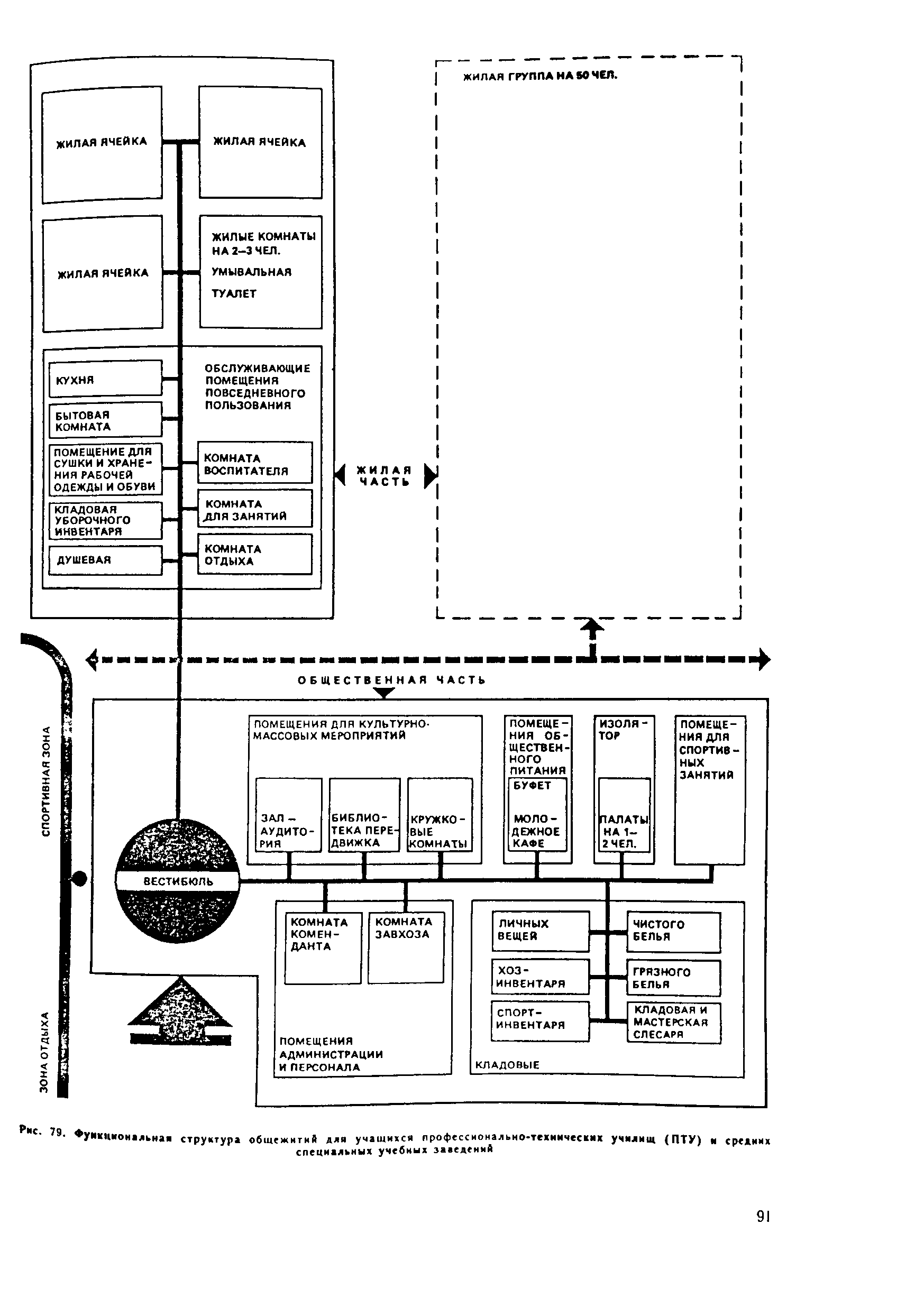 Пособие к СНиП 2.08.01-89