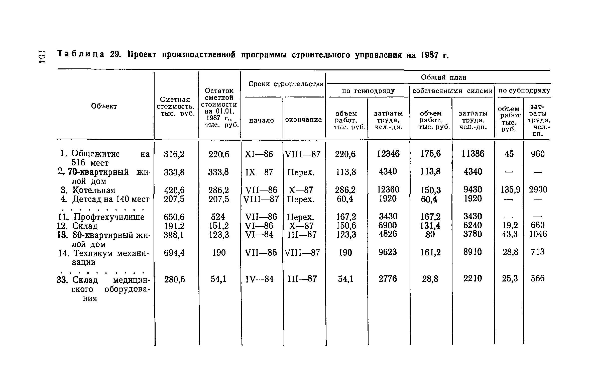 Пособие к СНиП 3.01.01-85