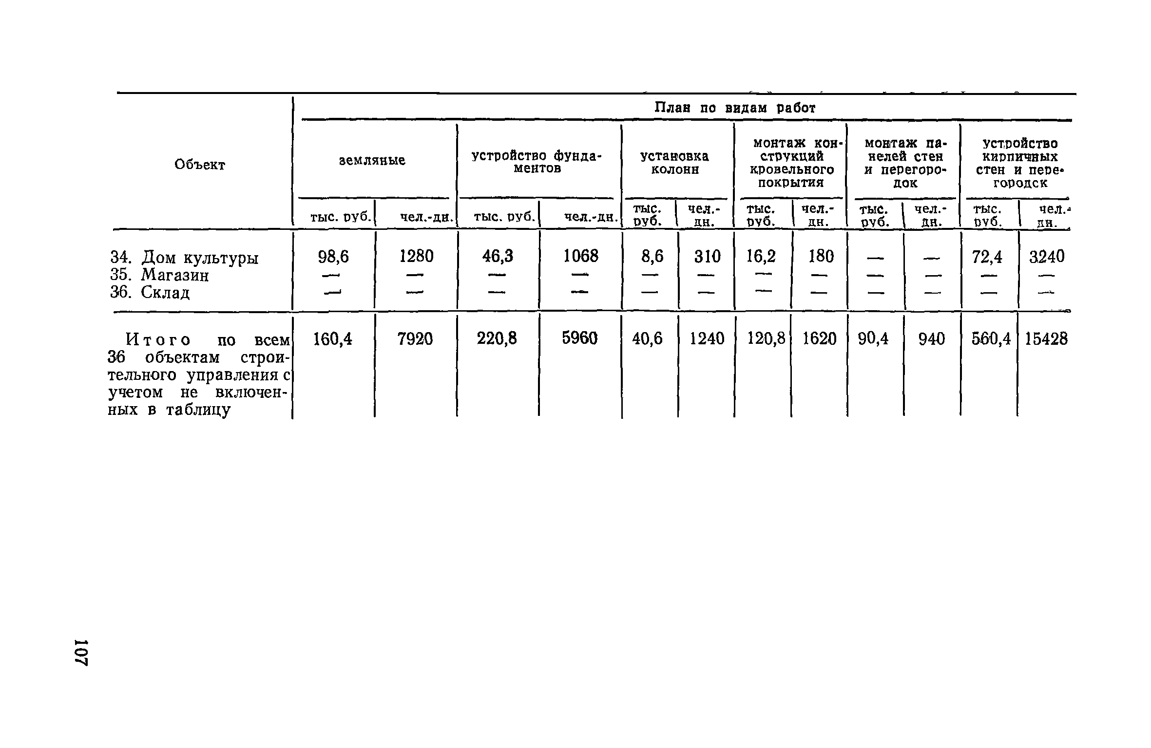 Пособие к СНиП 3.01.01-85