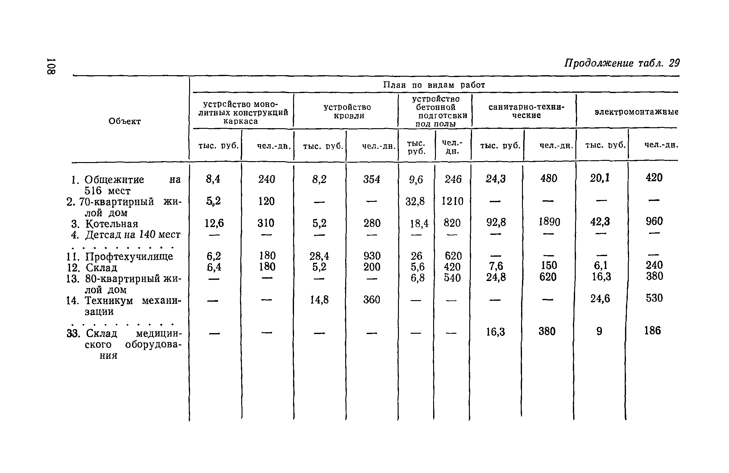 Пособие к СНиП 3.01.01-85