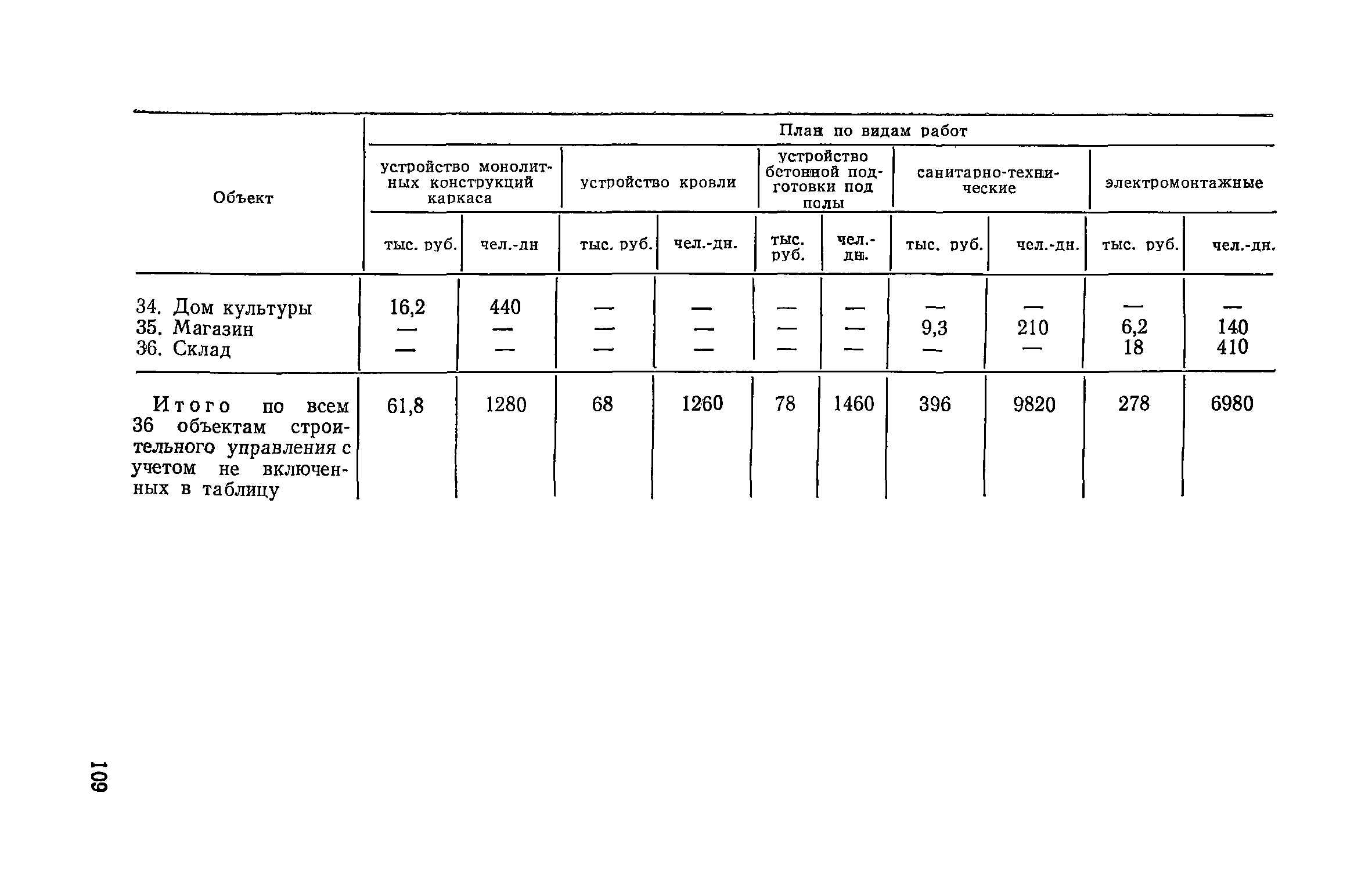 Пособие к СНиП 3.01.01-85