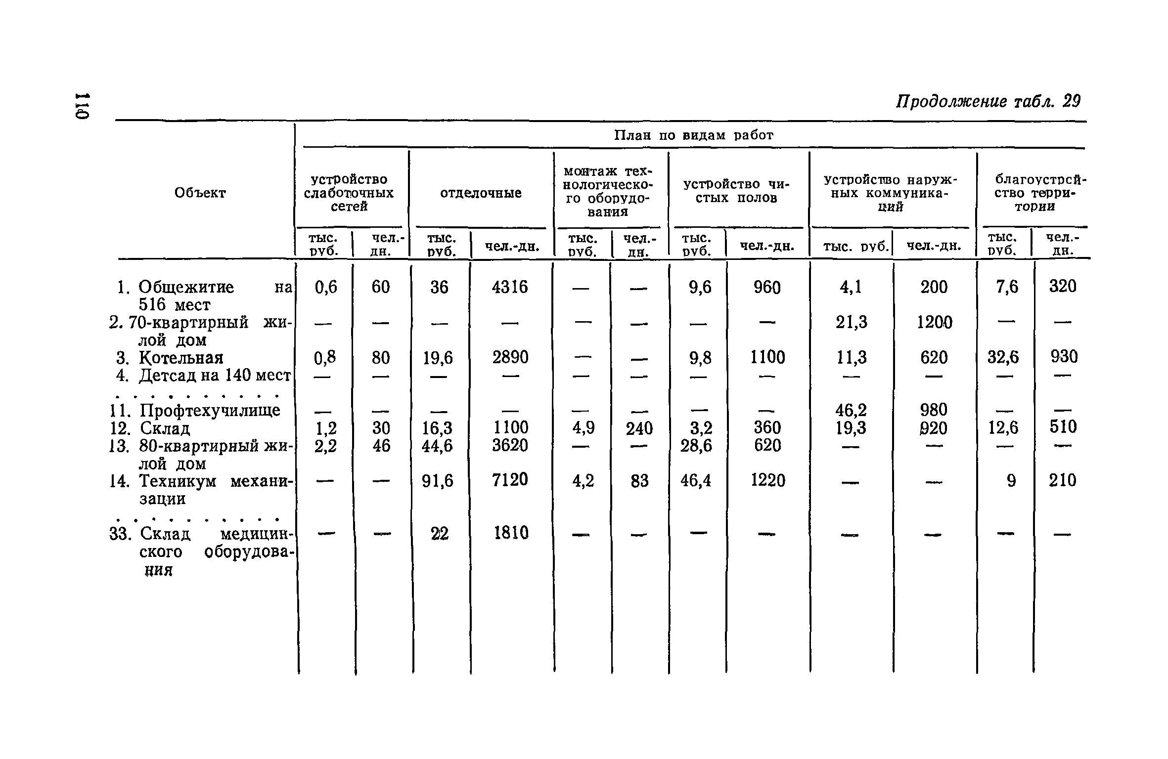 Пособие к СНиП 3.01.01-85