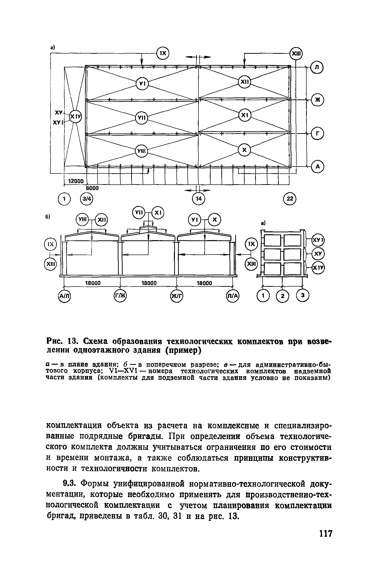 Пособие к СНиП 3.01.01-85