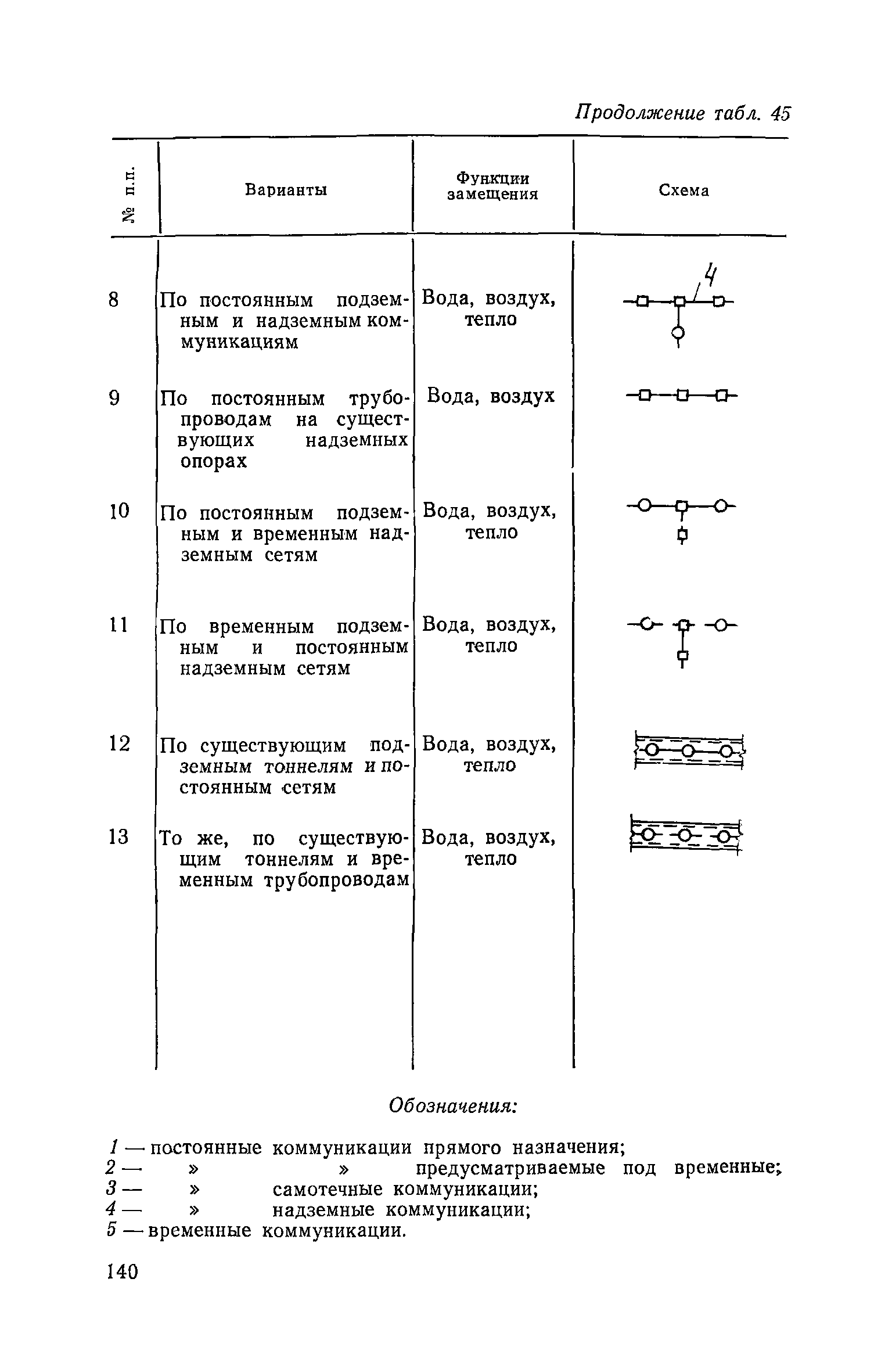 Пособие к СНиП 3.01.01-85