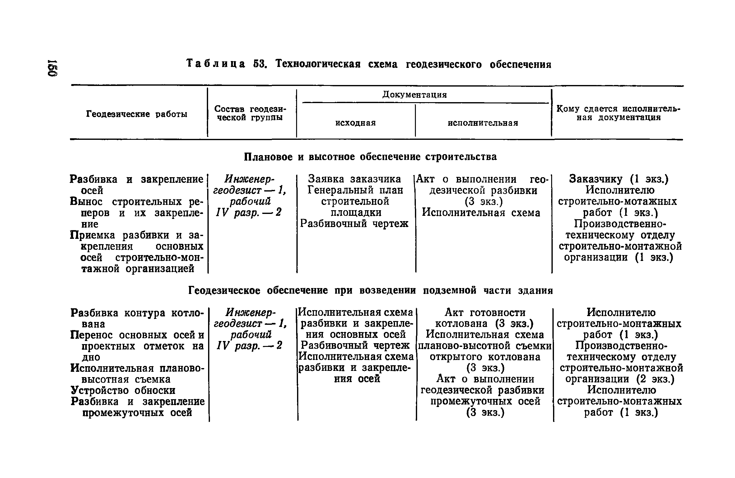 Пособие к СНиП 3.01.01-85