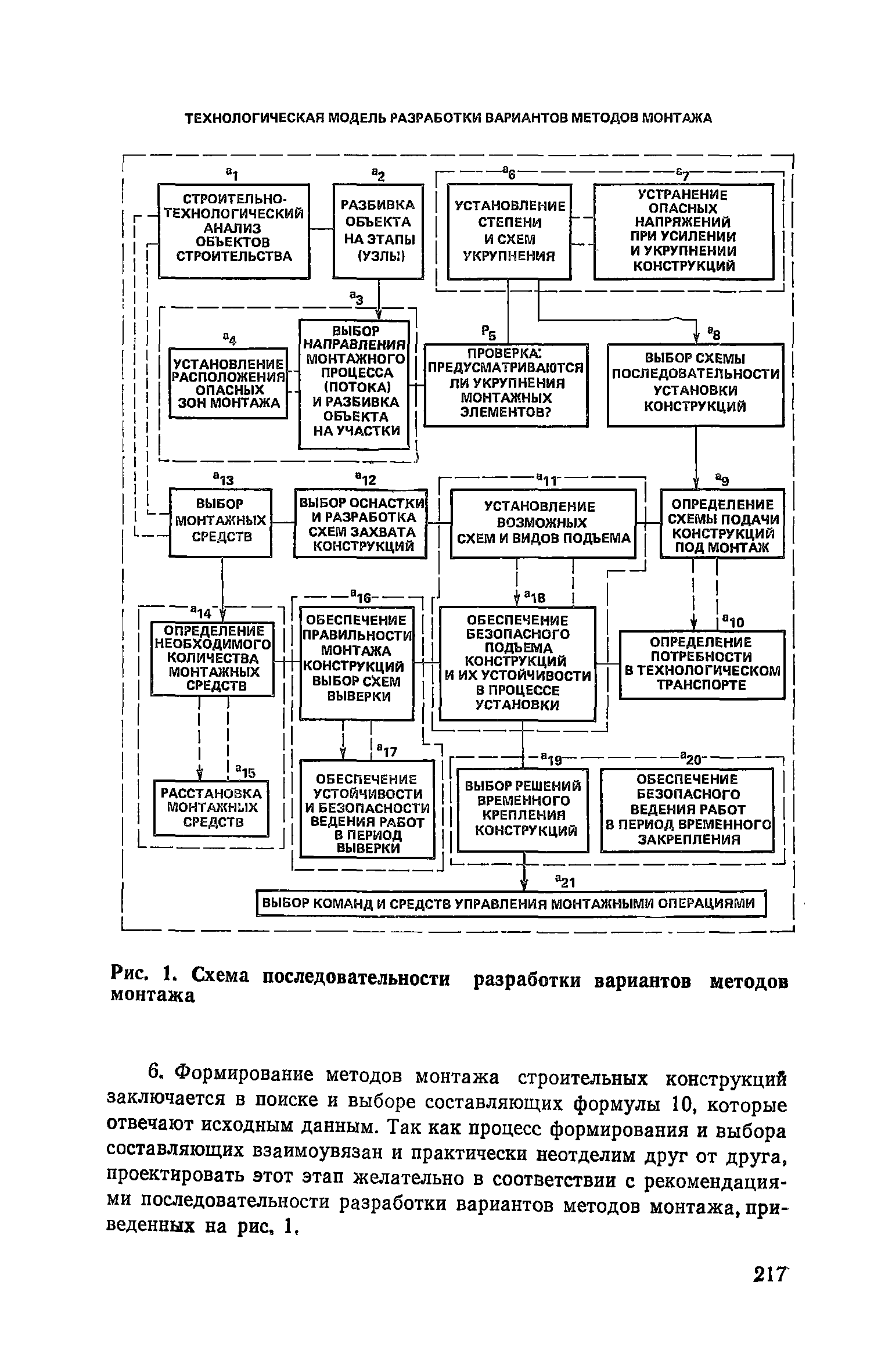 Пособие к СНиП 3.01.01-85