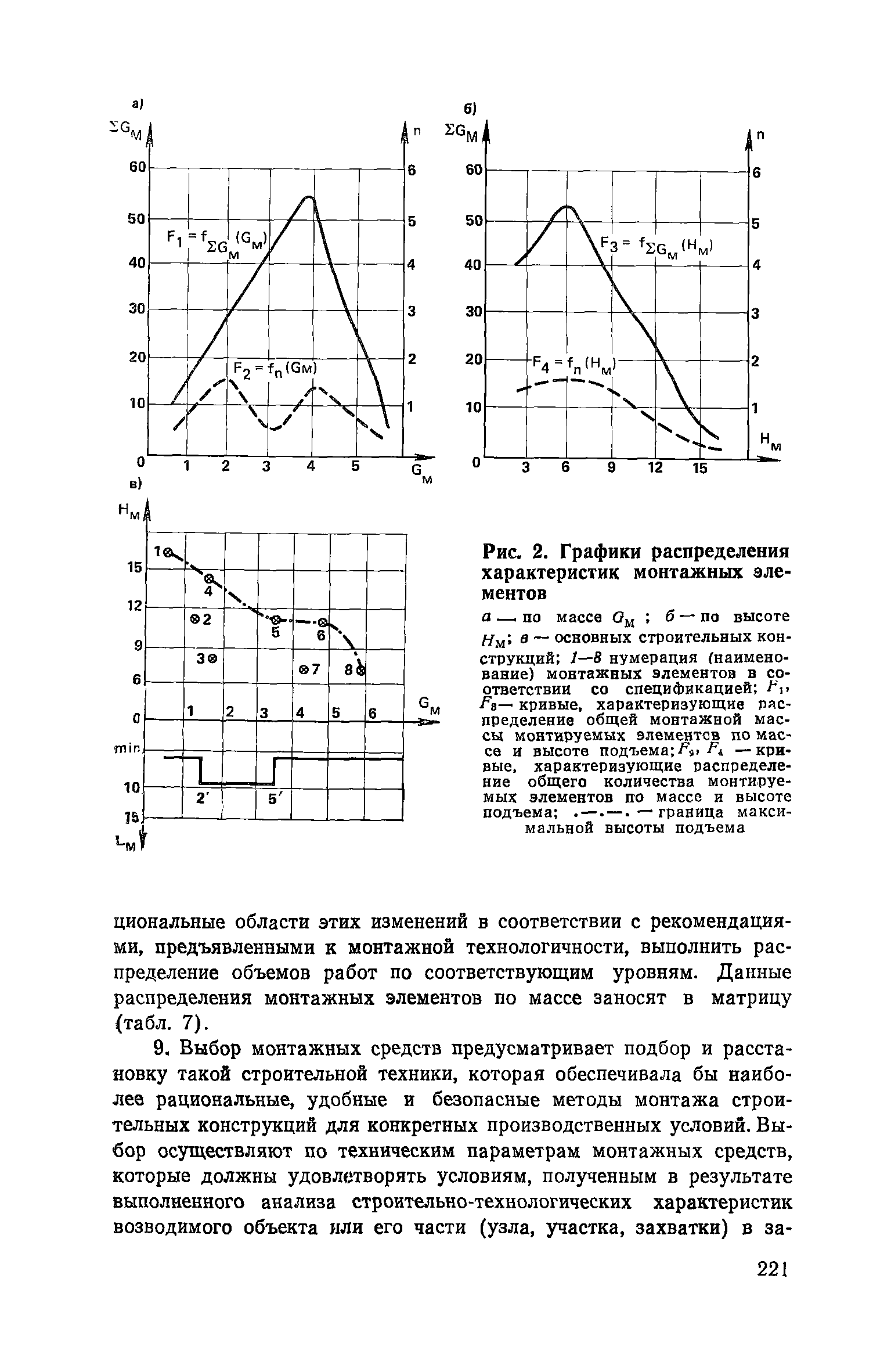 Пособие к СНиП 3.01.01-85