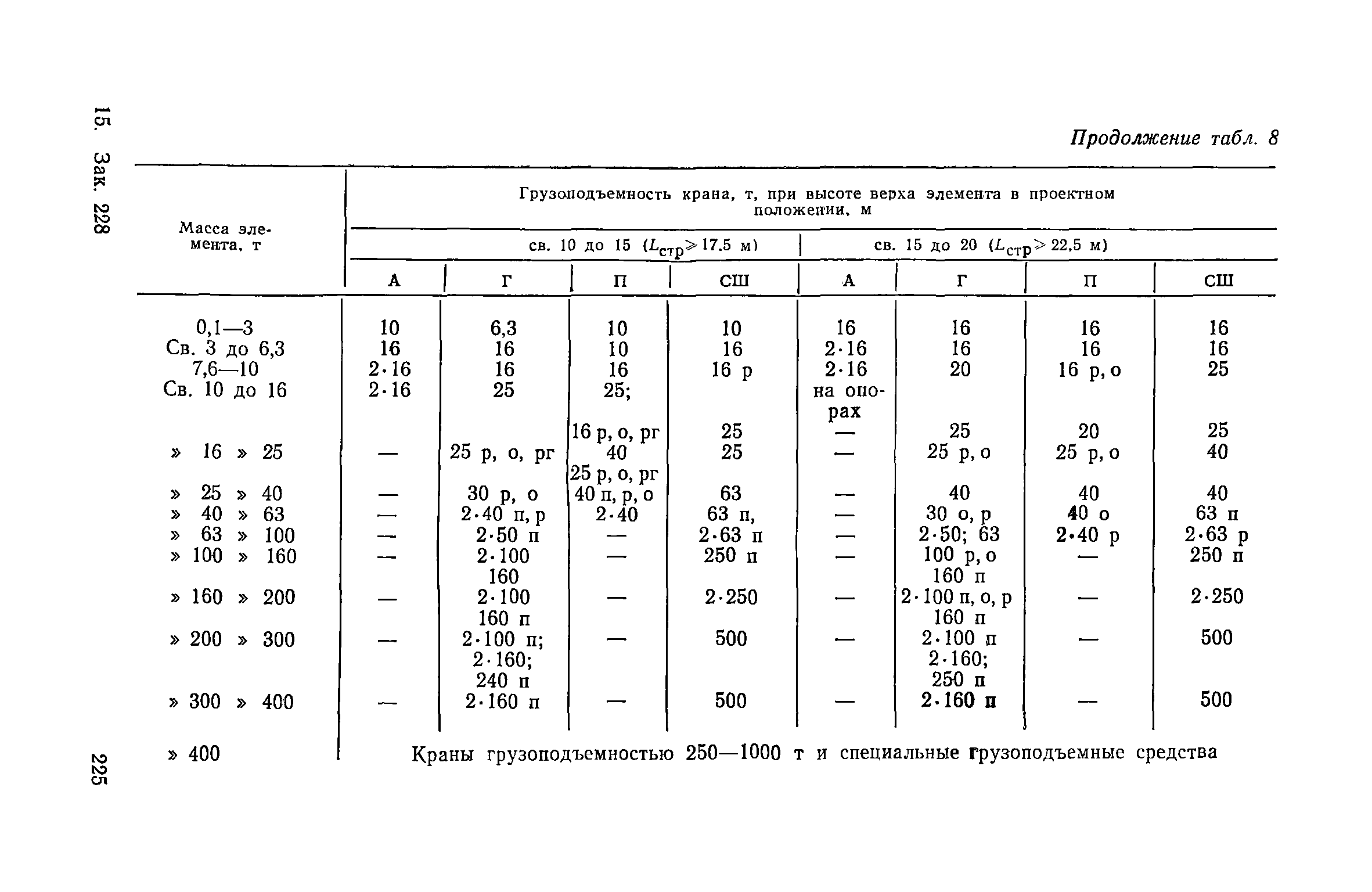 Пособие к СНиП 3.01.01-85