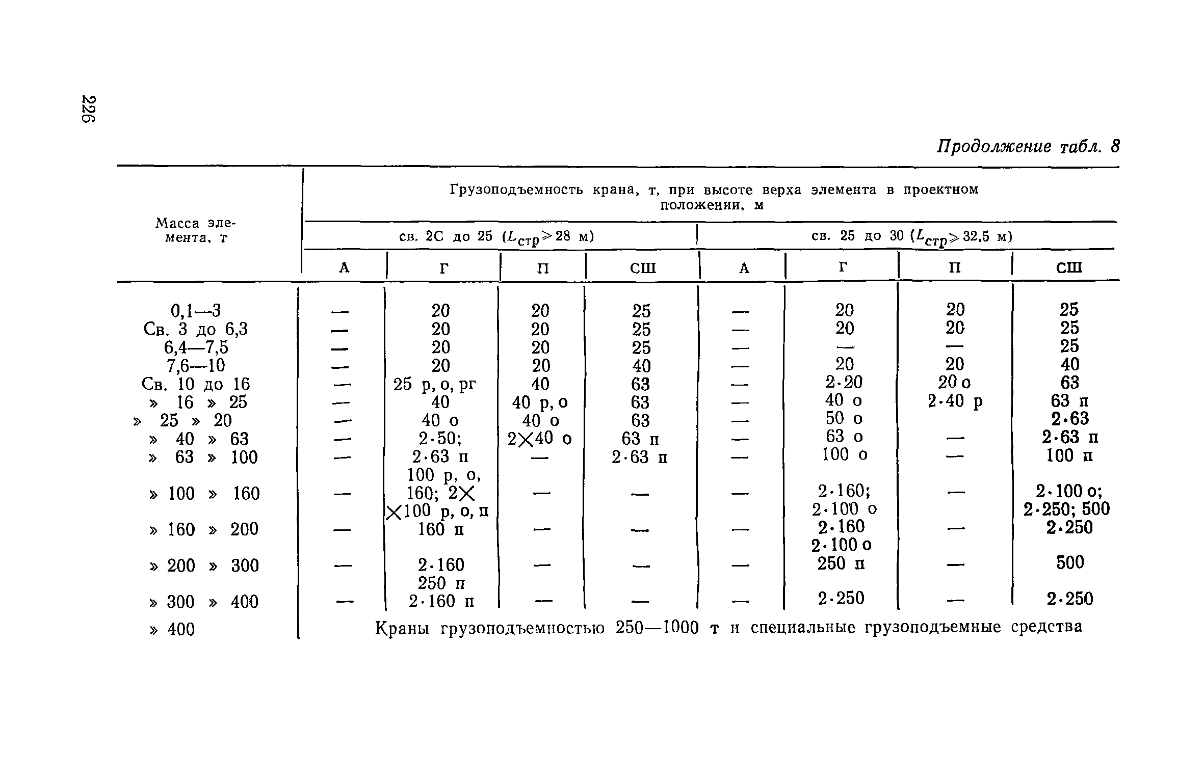 Пособие к СНиП 3.01.01-85