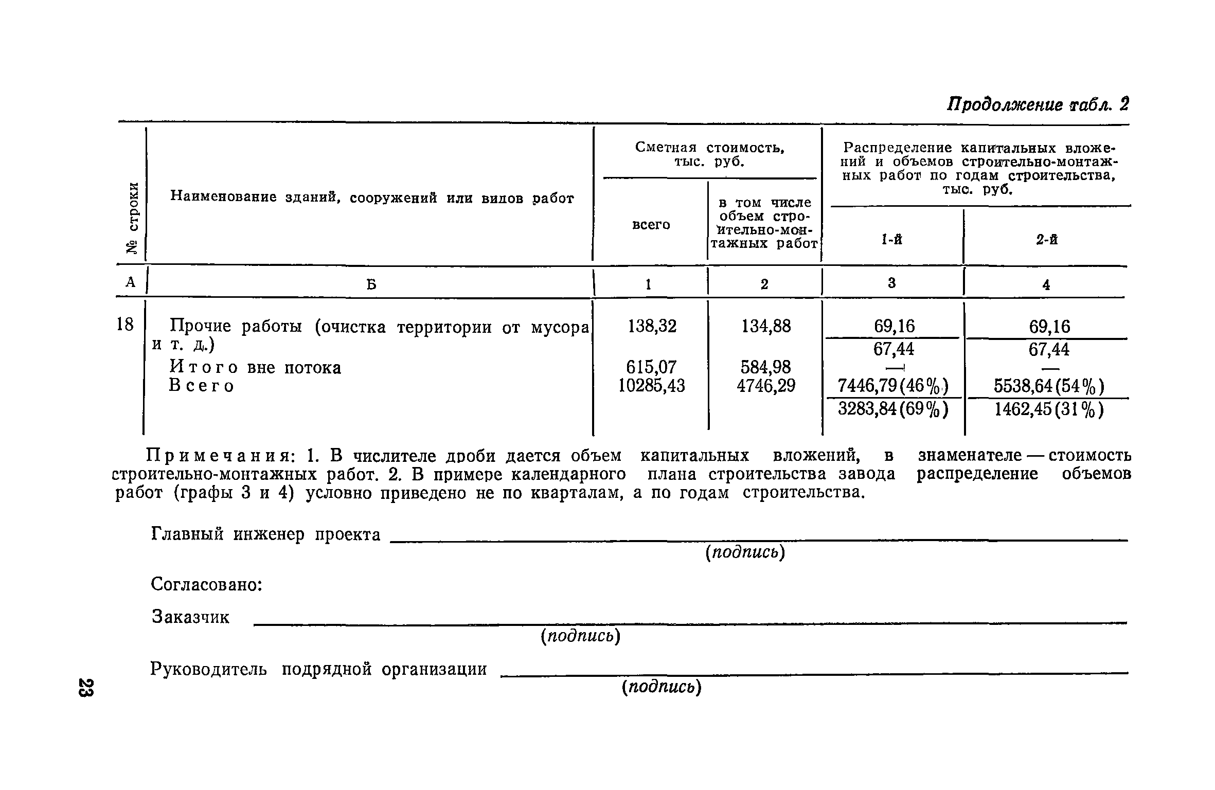 Пособие к СНиП 3.01.01-85