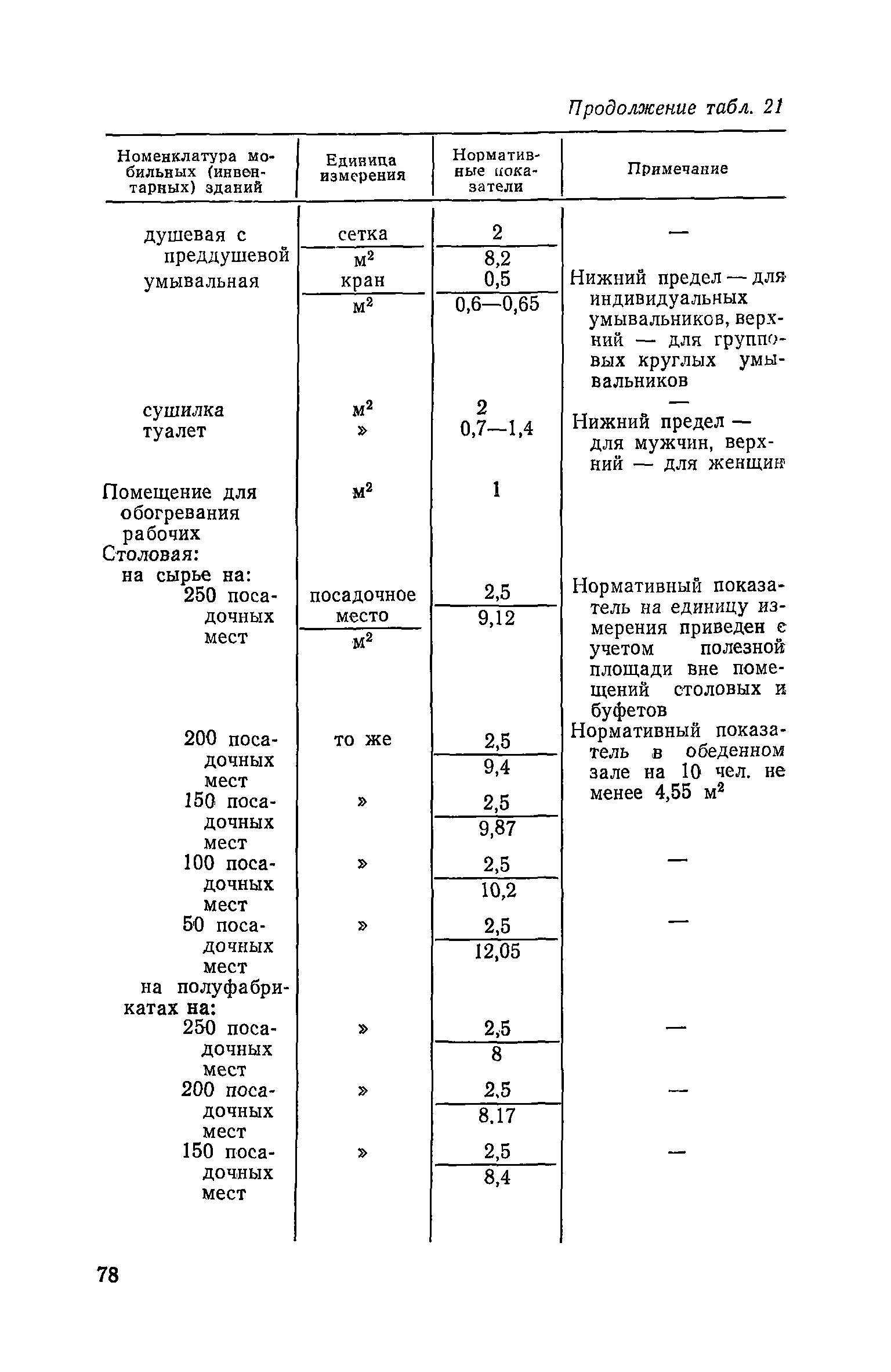 Пособие к СНиП 3.01.01-85