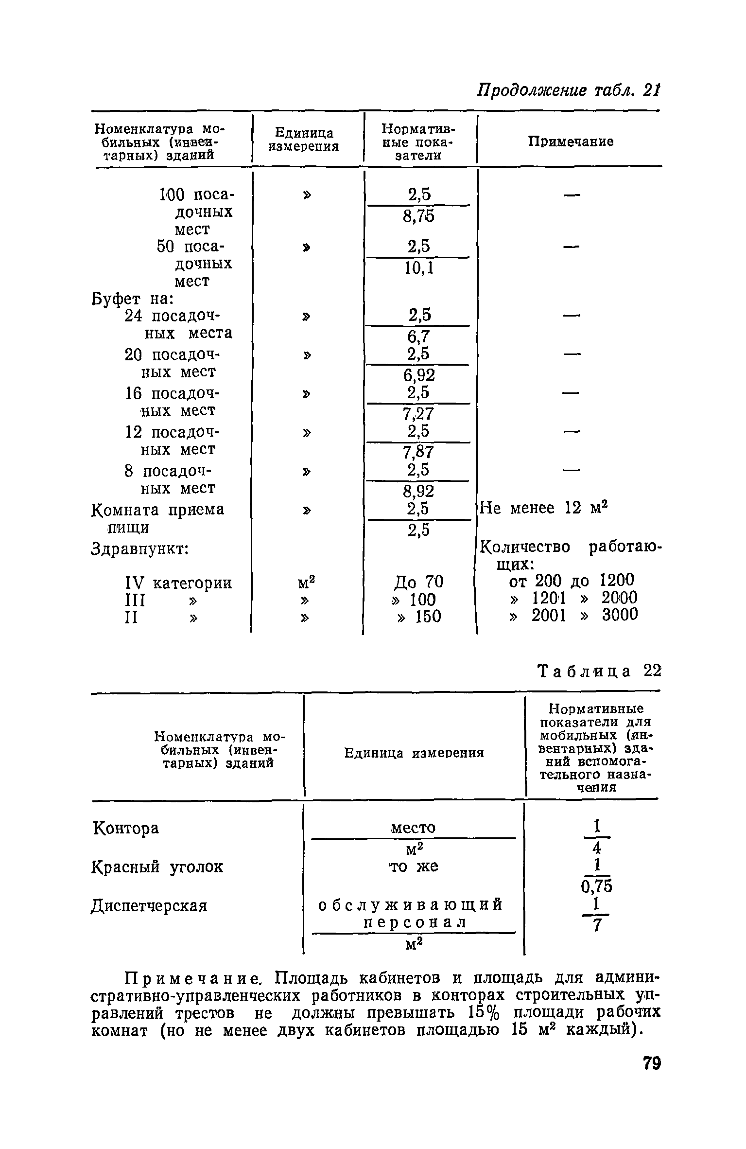 Пособие к СНиП 3.01.01-85