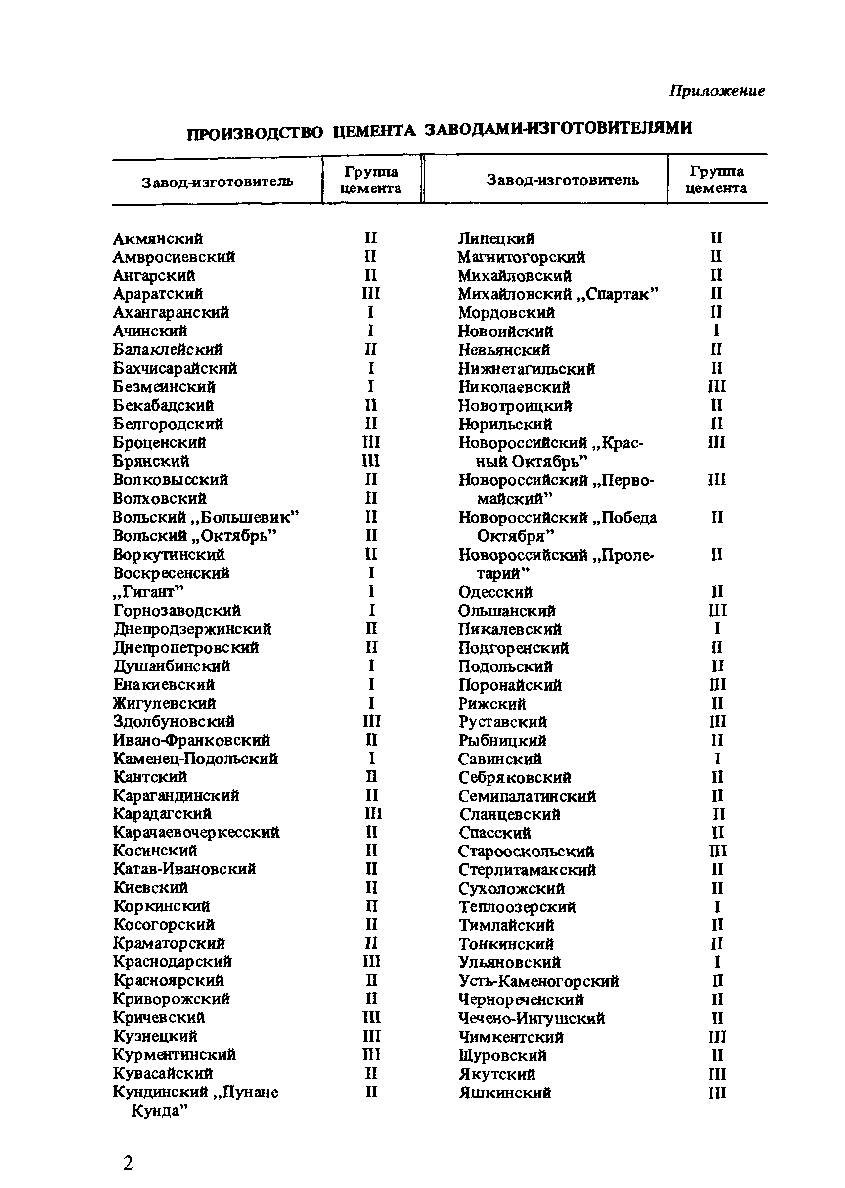 Пособие к СНиП 3.09.01-85