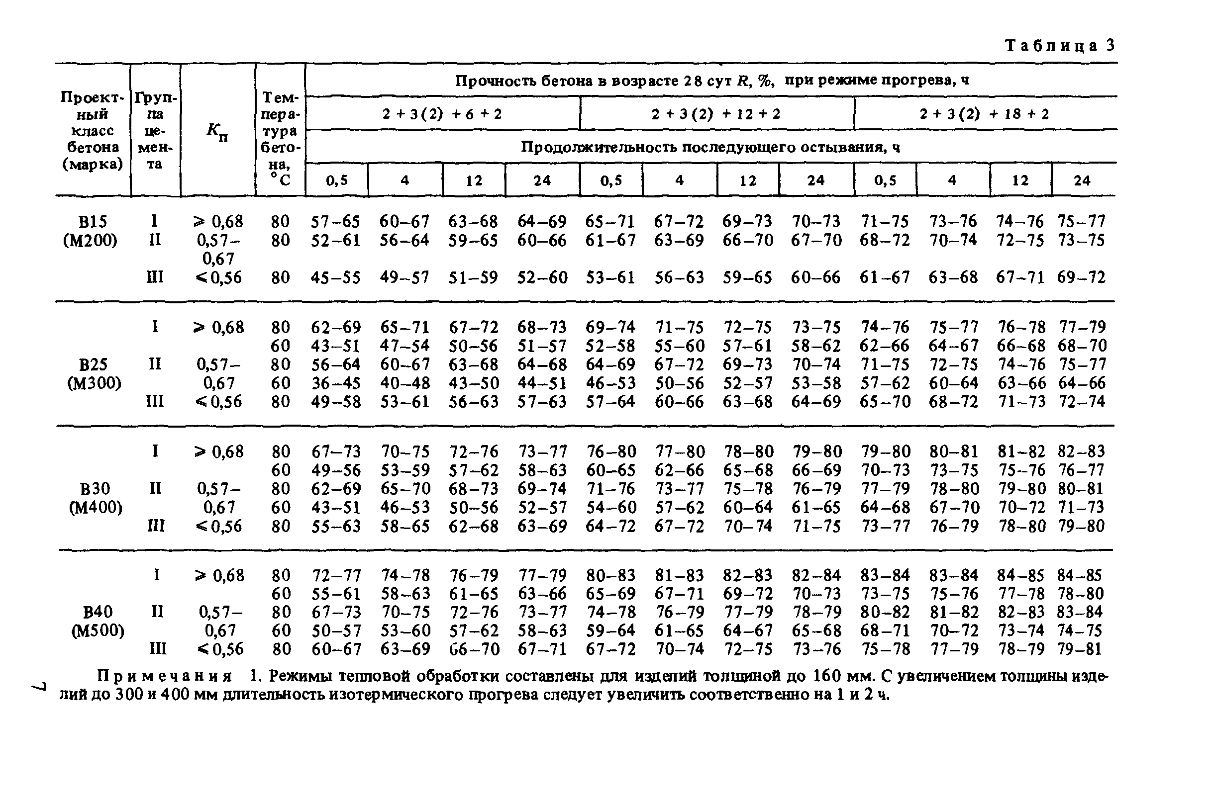 Пособие к СНиП 3.09.01-85