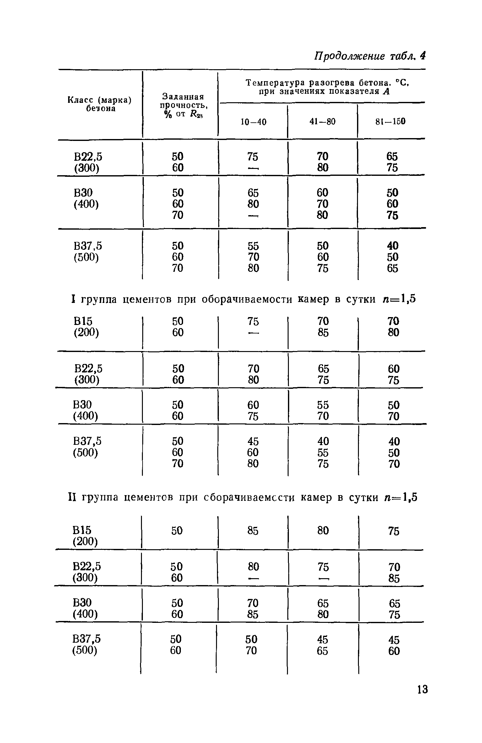 Пособие к СНиП 3.09.01-85