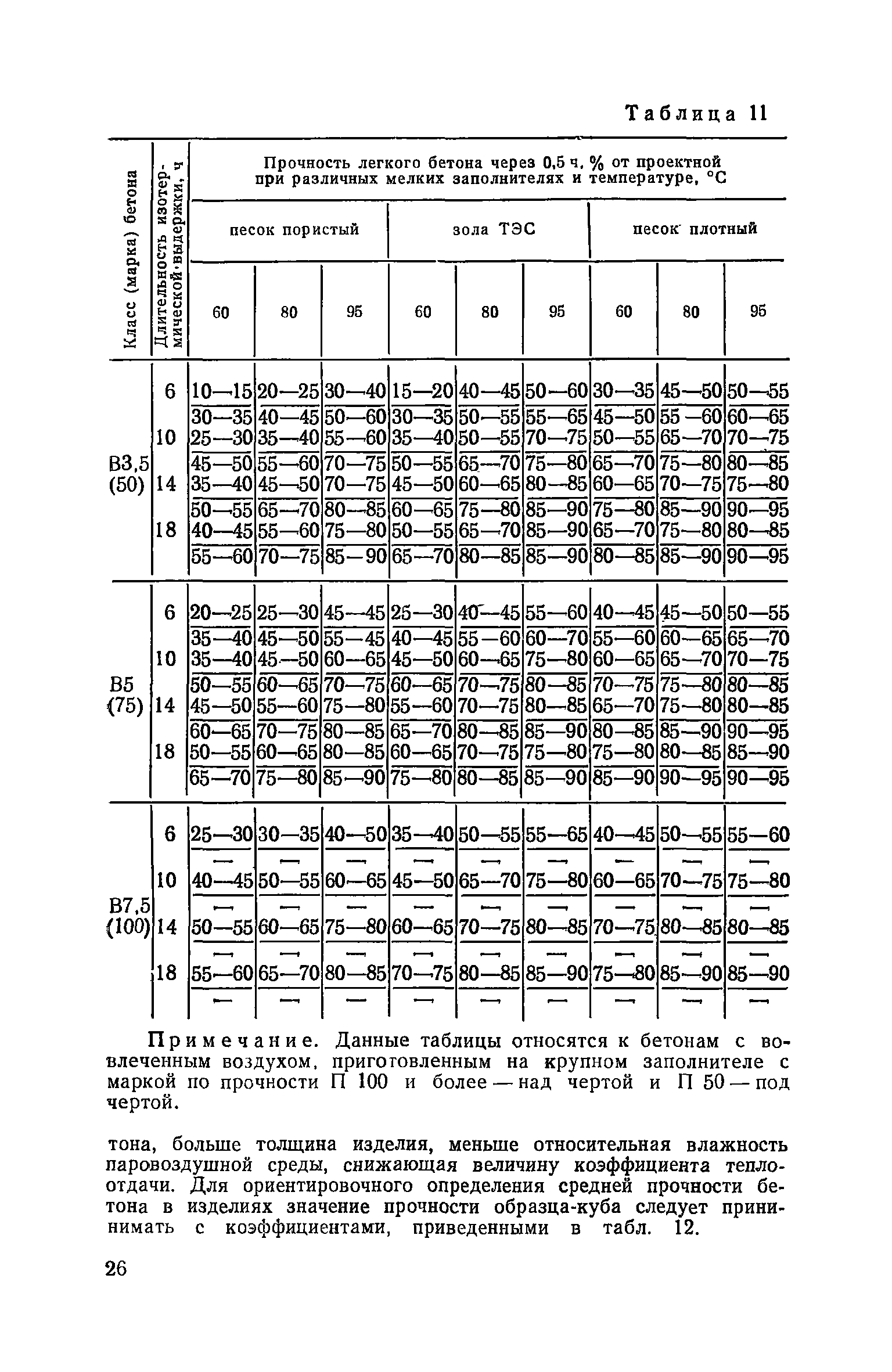 Пособие к СНиП 3.09.01-85